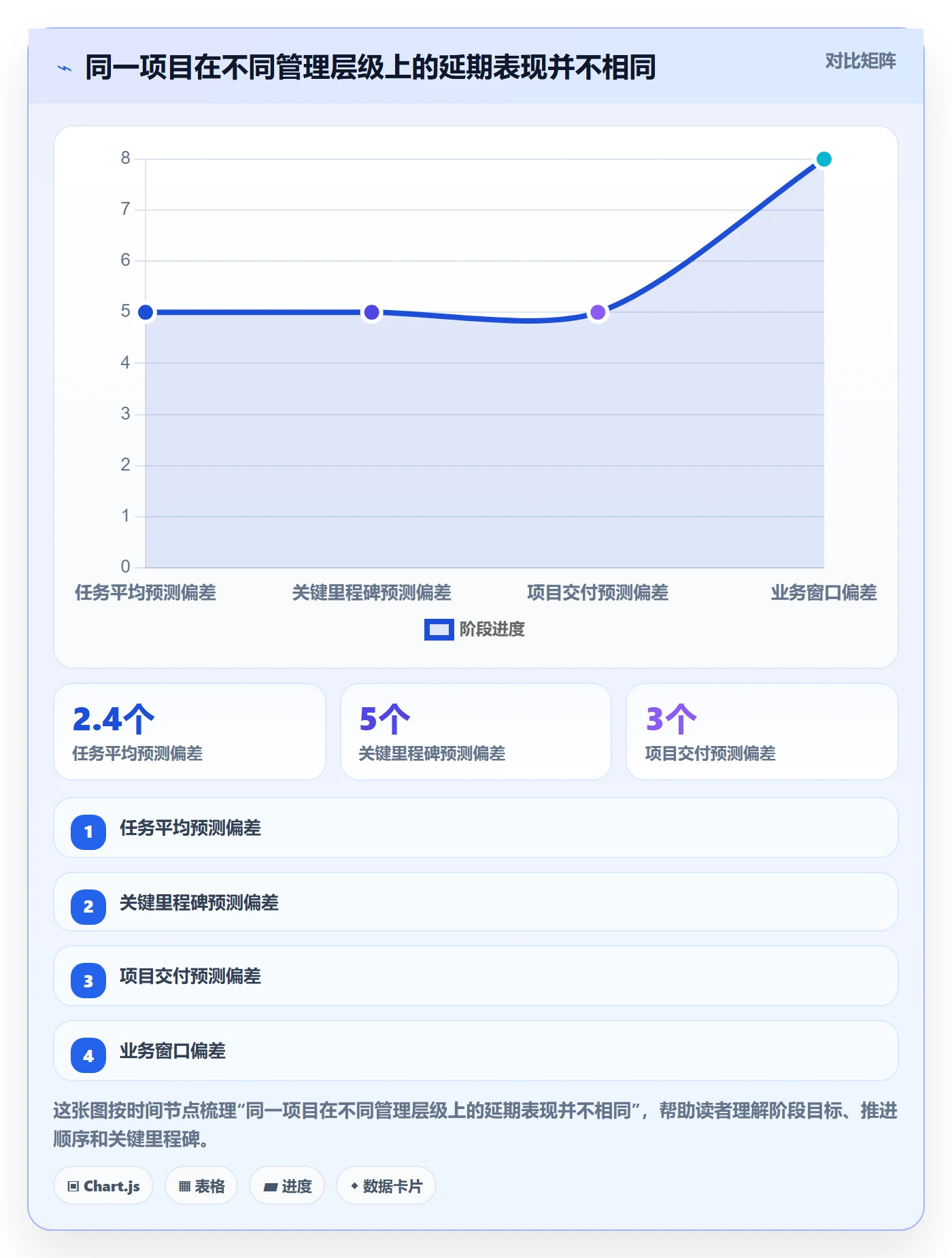 延期天数怎么做？PMO风险控制：延期管理从0到1