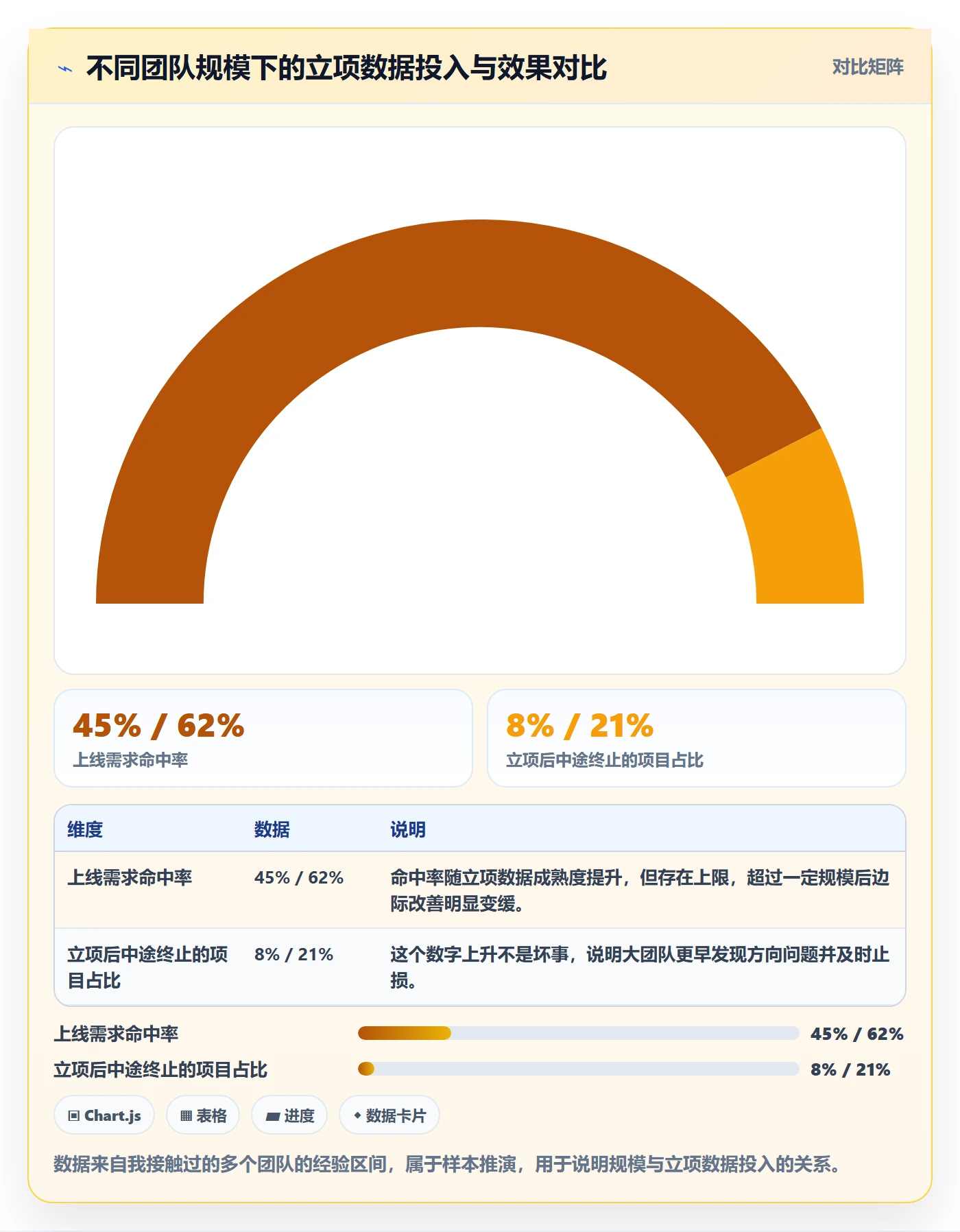 周期落地方案:产品经理开展项目立项的数据分析案例解析