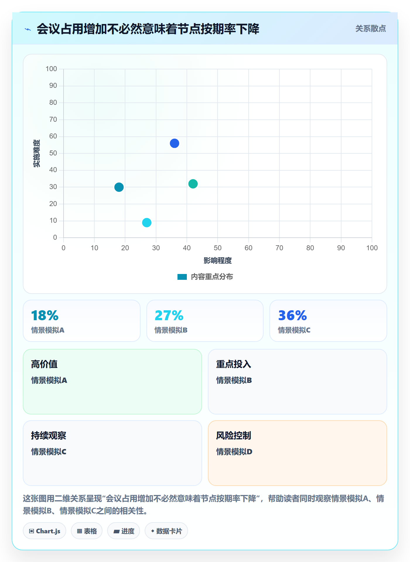月视图流程与规范:管理层日历视图入门指南关键指标