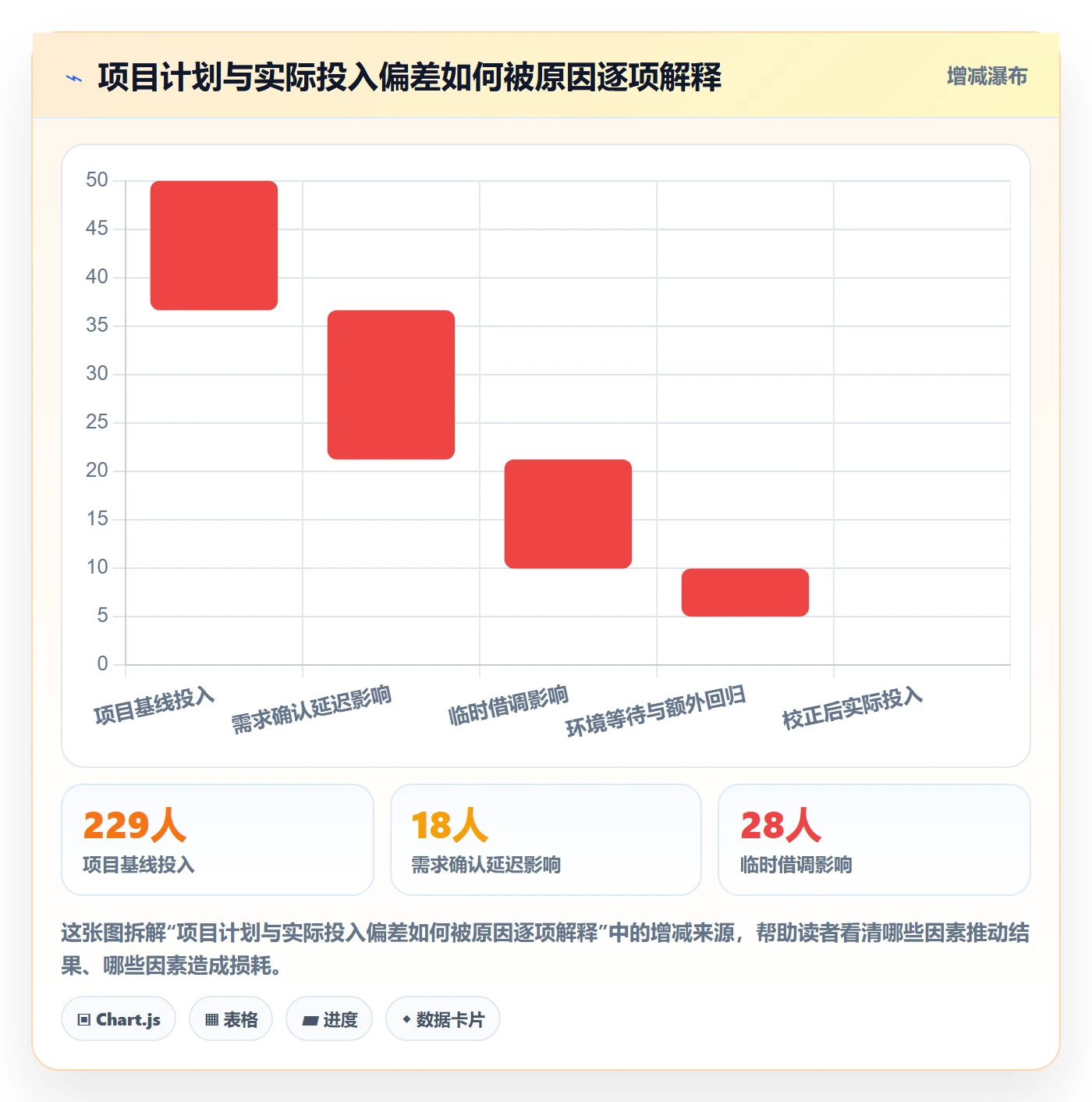 实际工时管理方法大全：跨部门团队工时管理最佳实践落地清单
