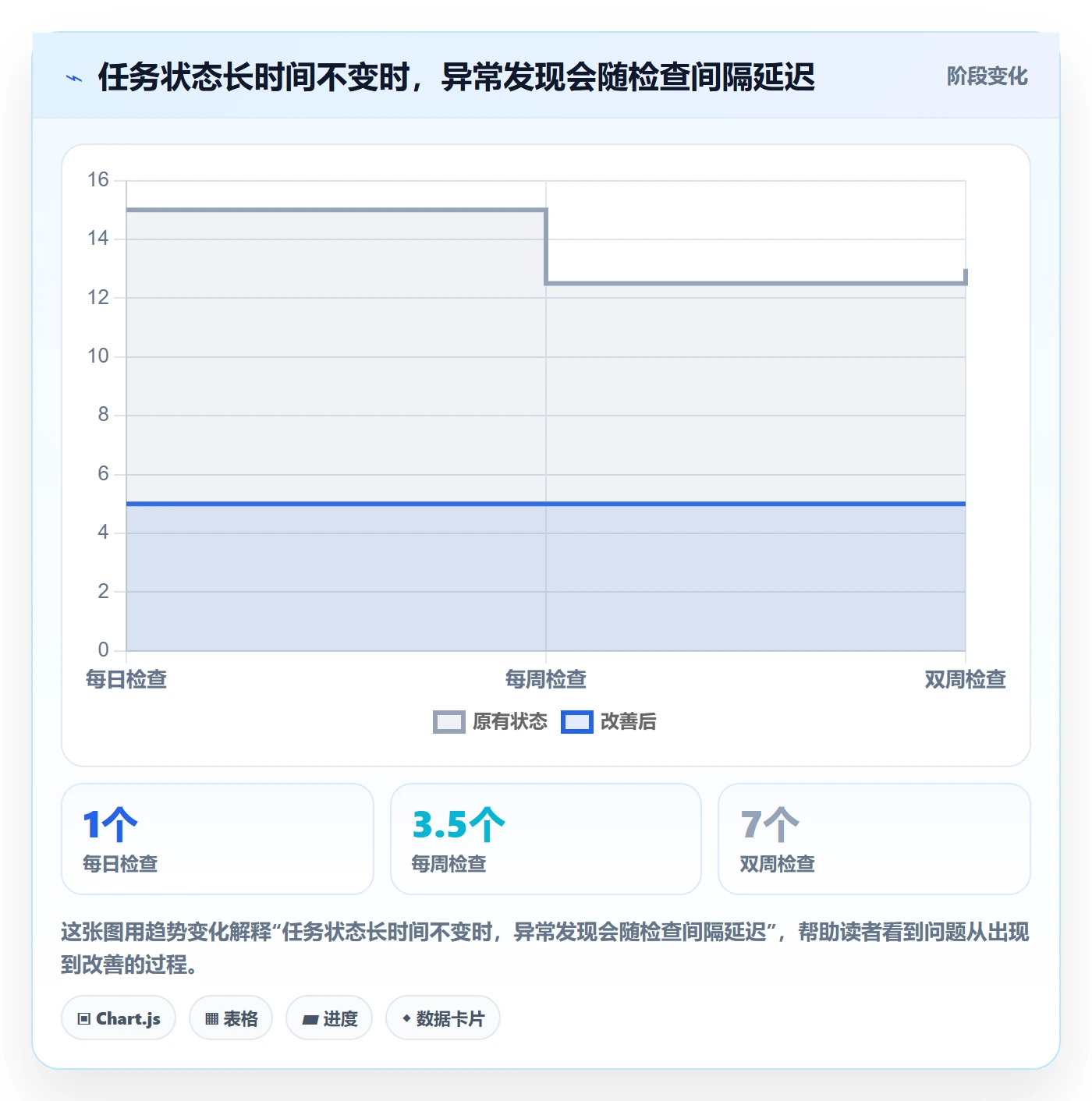任务列表怎么做？研发团队流程优化：列表视图从0到1