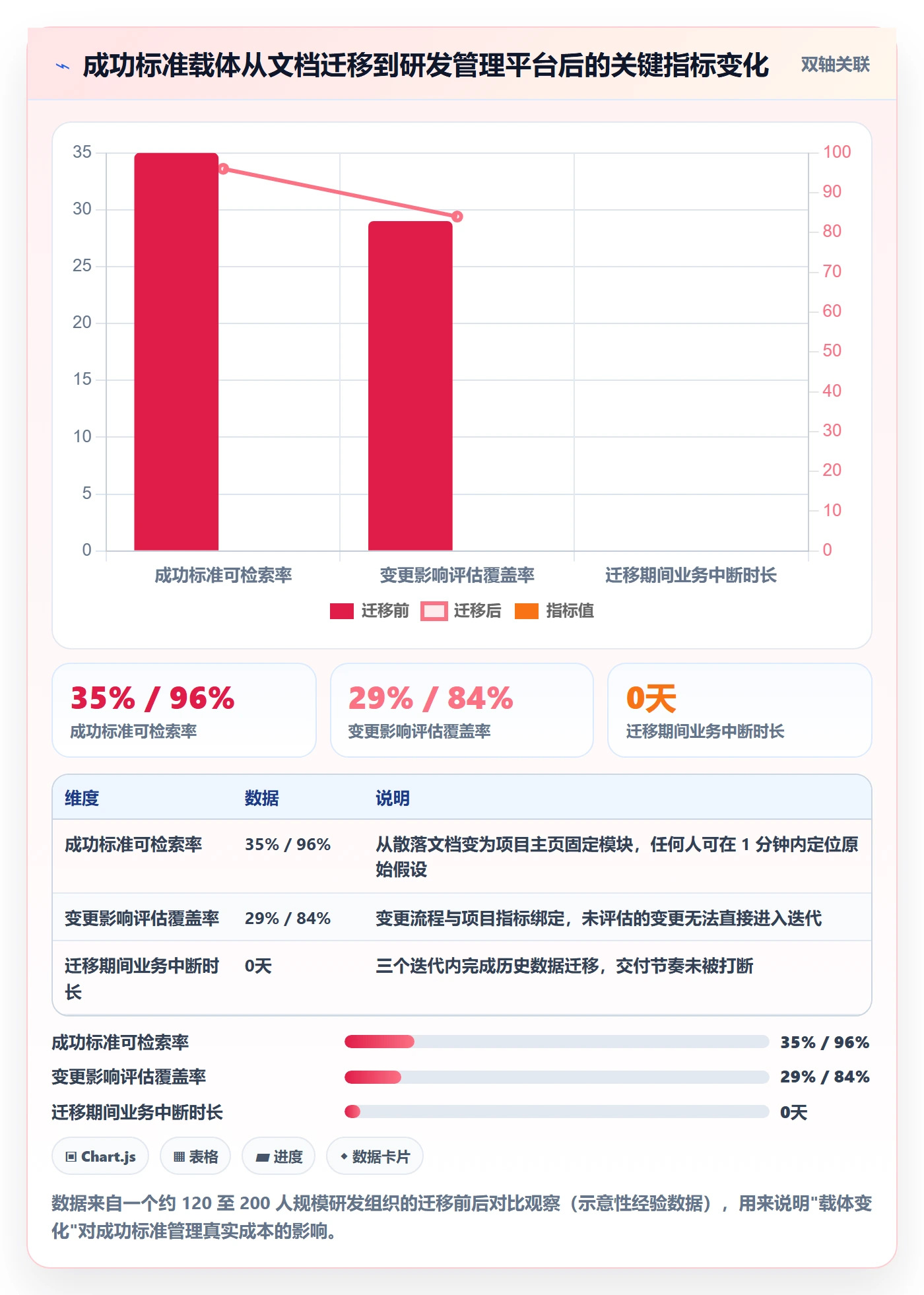 成功标准管理指南:研发团队如何做好项目目标,协同管理全流程