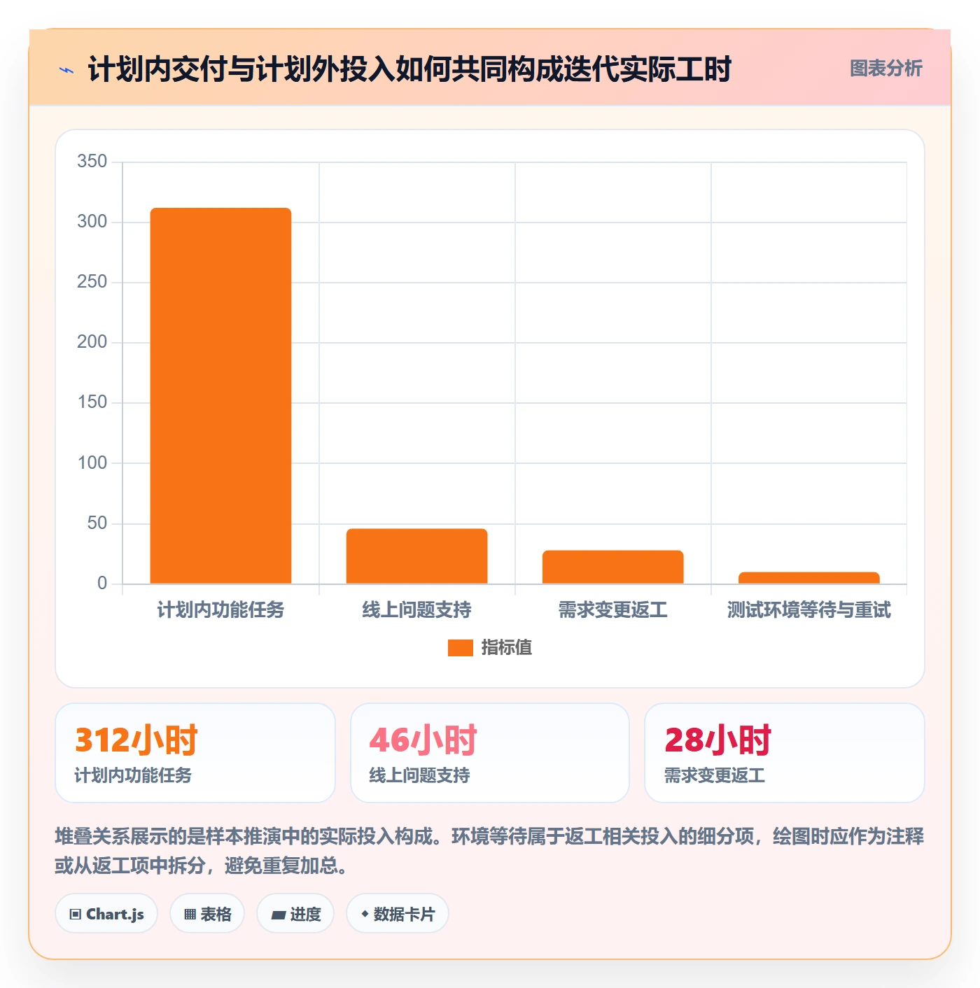 工时管理如何做好实际工时?产品经理风险控制与操作步骤