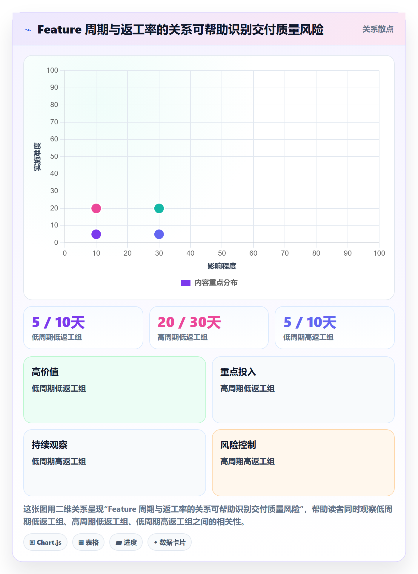 敏捷项目Feature教程:项目负责人数据分析,避坑指南
