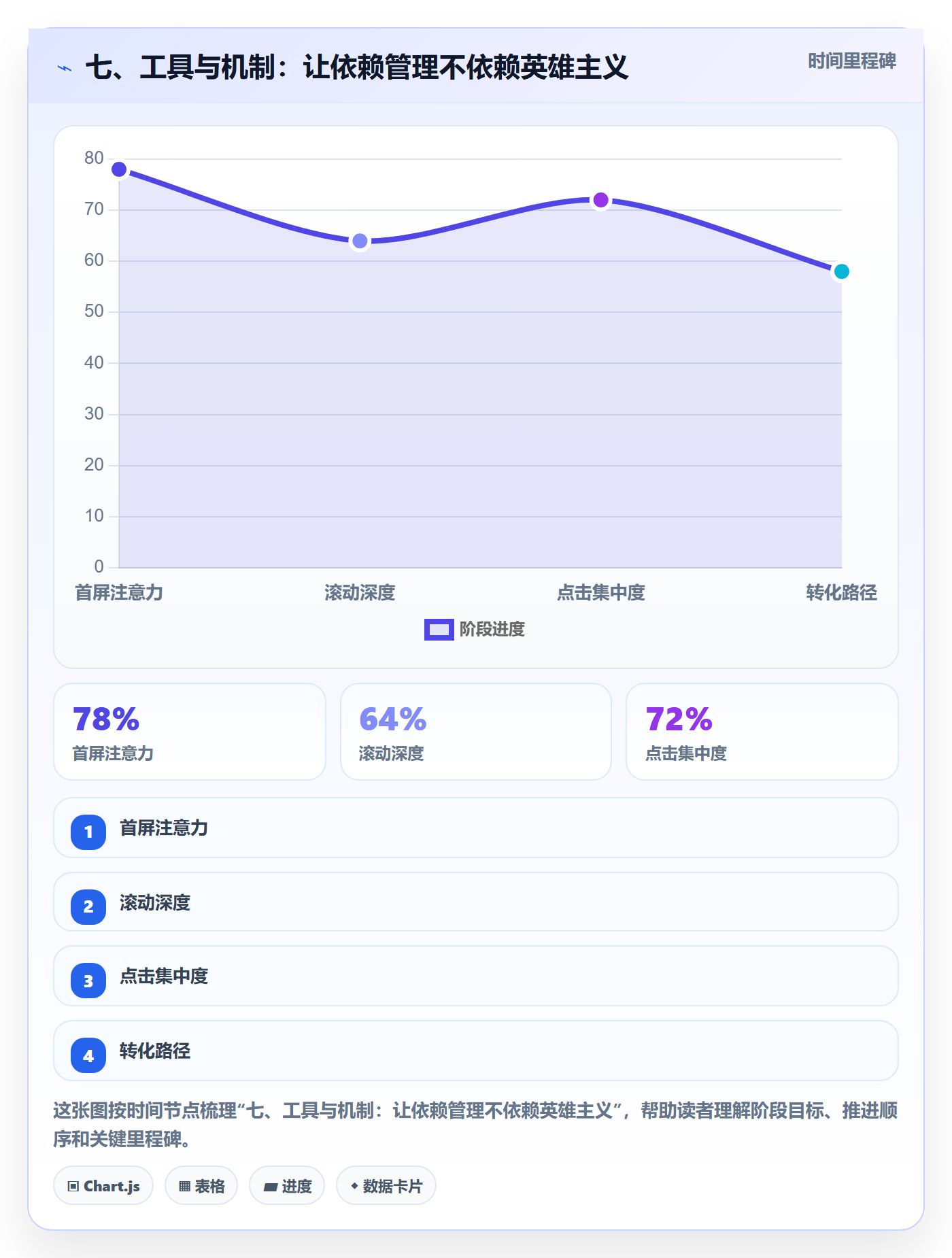 七、工具与机制:让依赖管理不依赖英雄主义