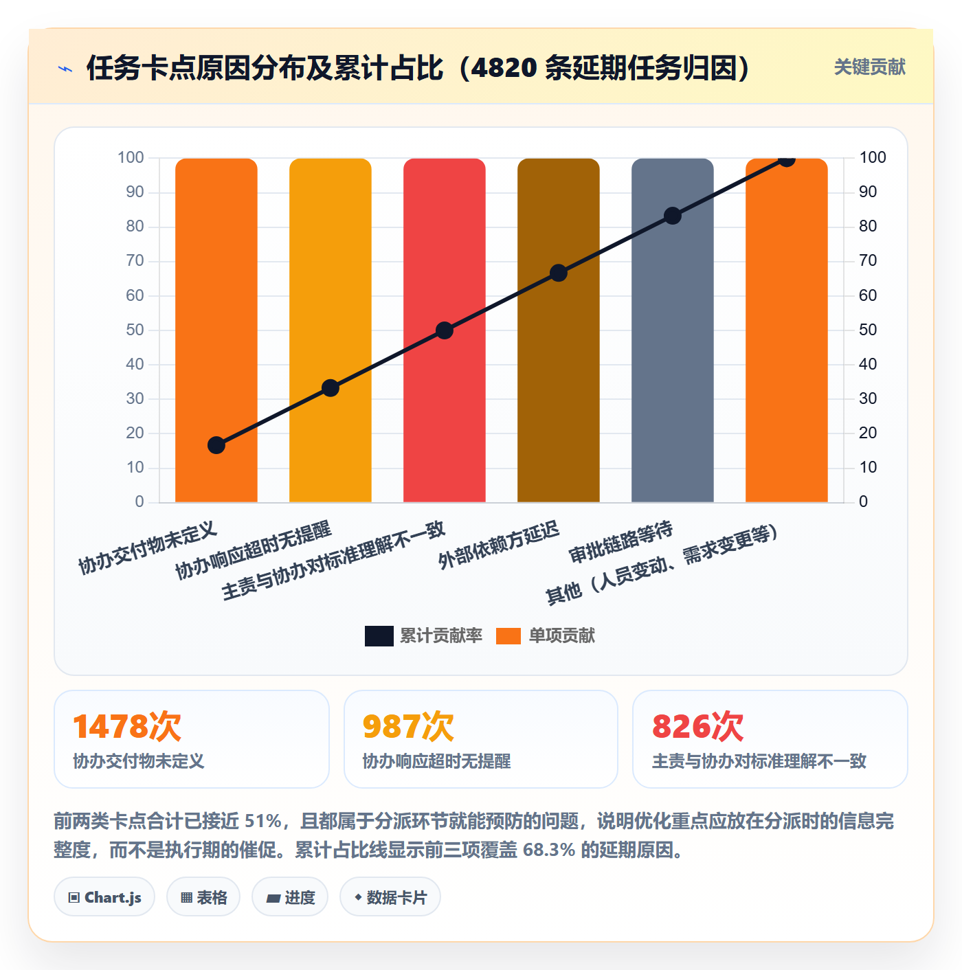协办实操方法：企业管理者提升任务分派效率的风险控制方法与模板