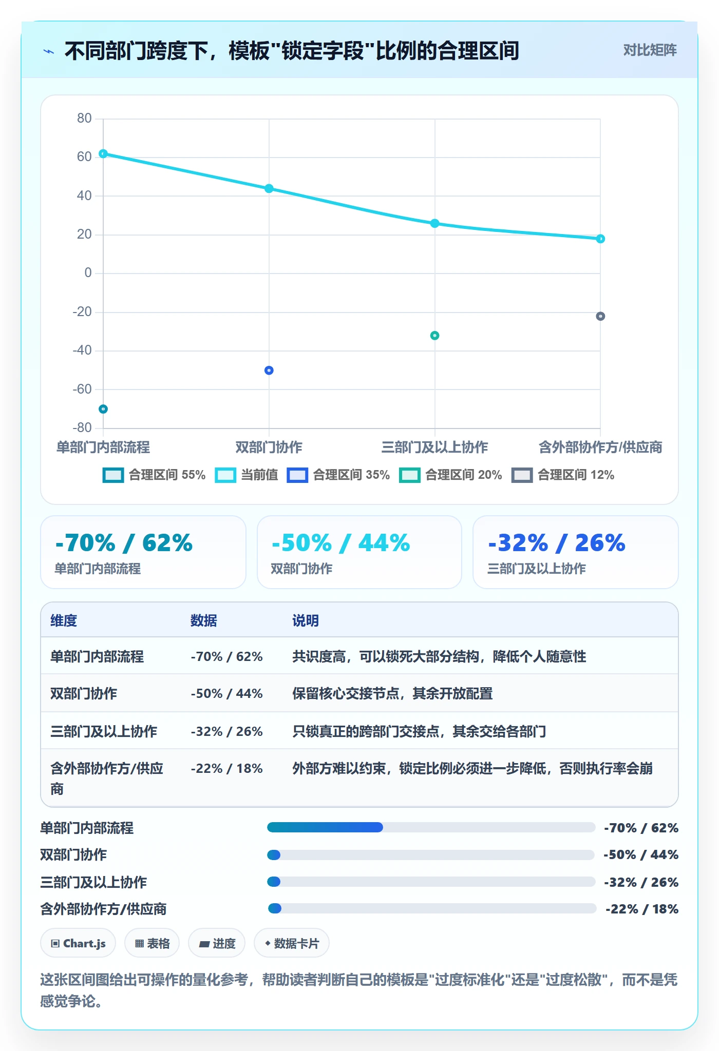 模板复用落地方案:跨部门团队开展项目模板的入门指南案例解析