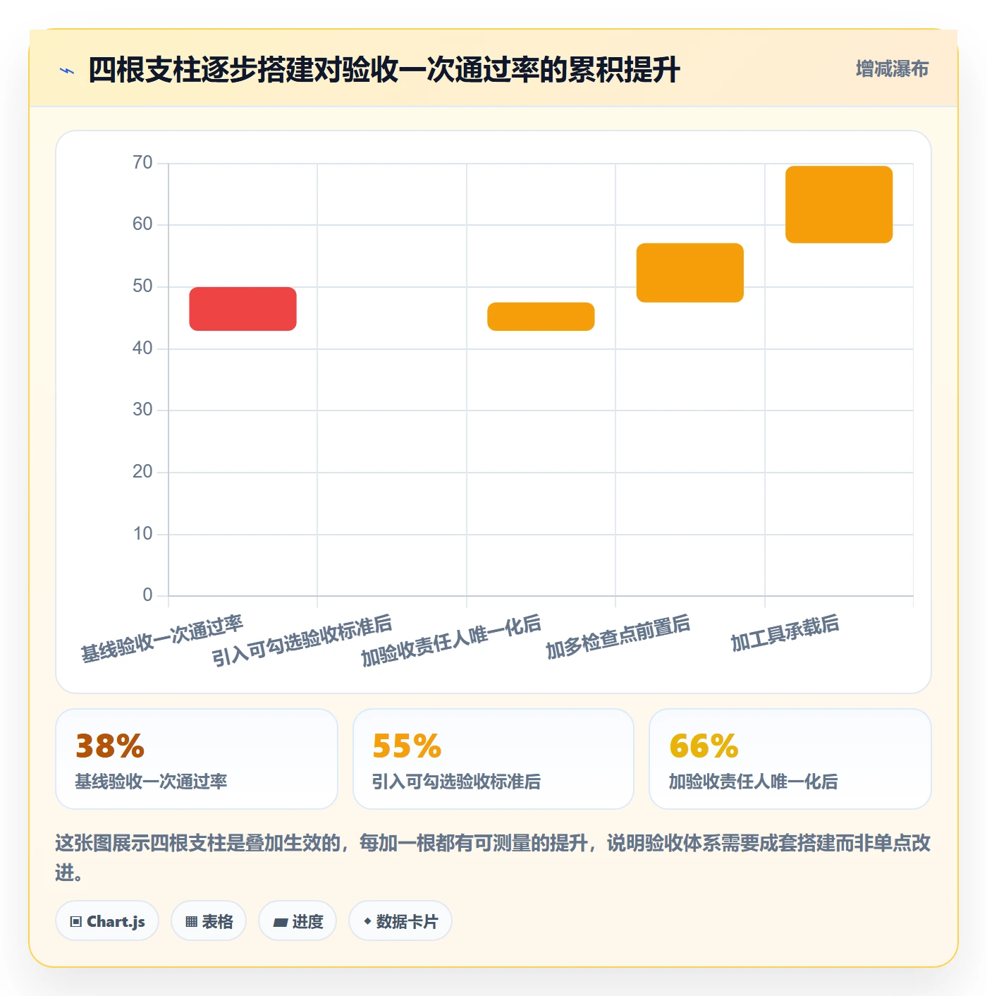 返工怎么做？管理层入门指南：任务验收从0到1