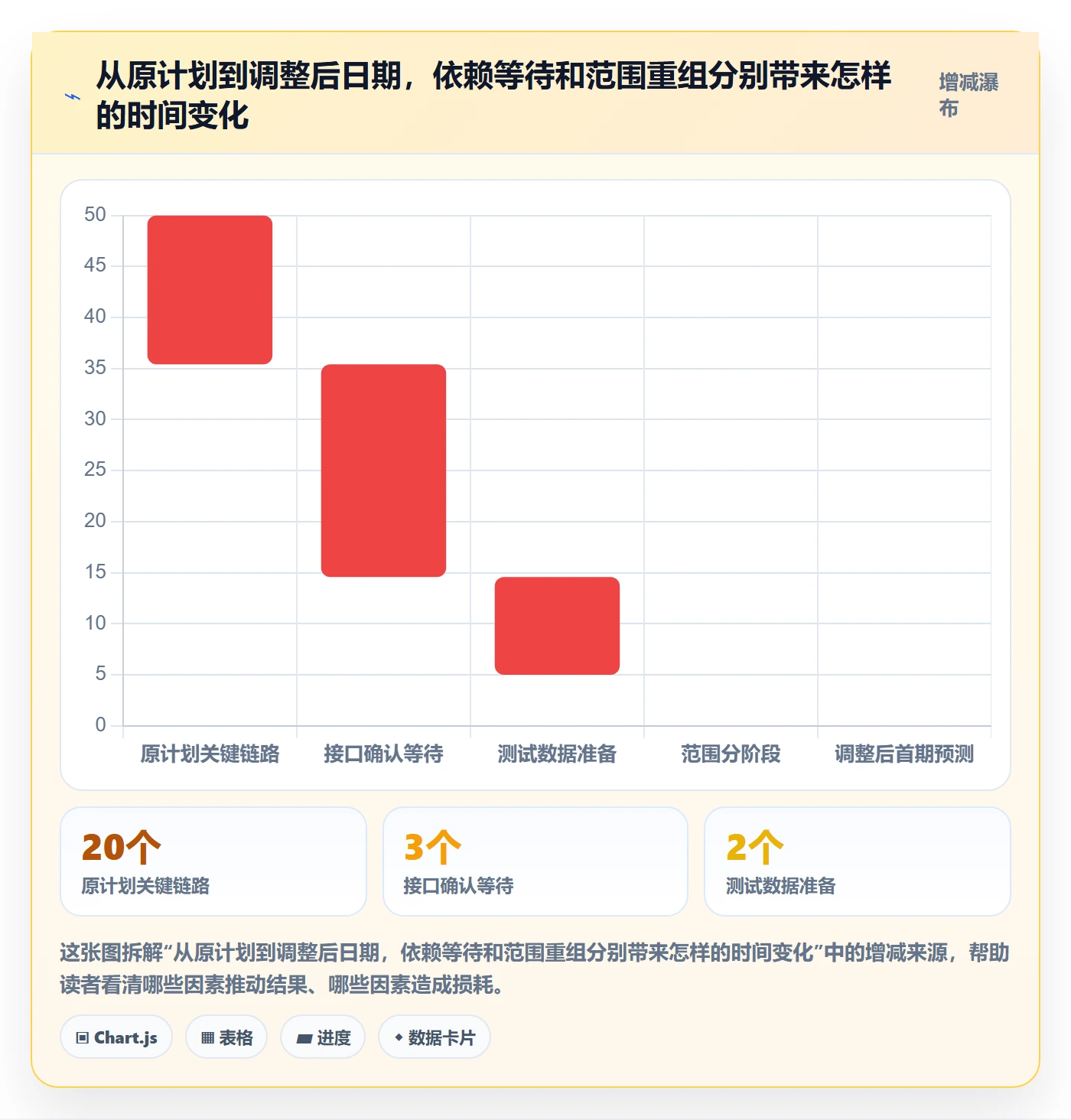 逾期管理指南:产品经理如何做好延期管理,落地方案全流程