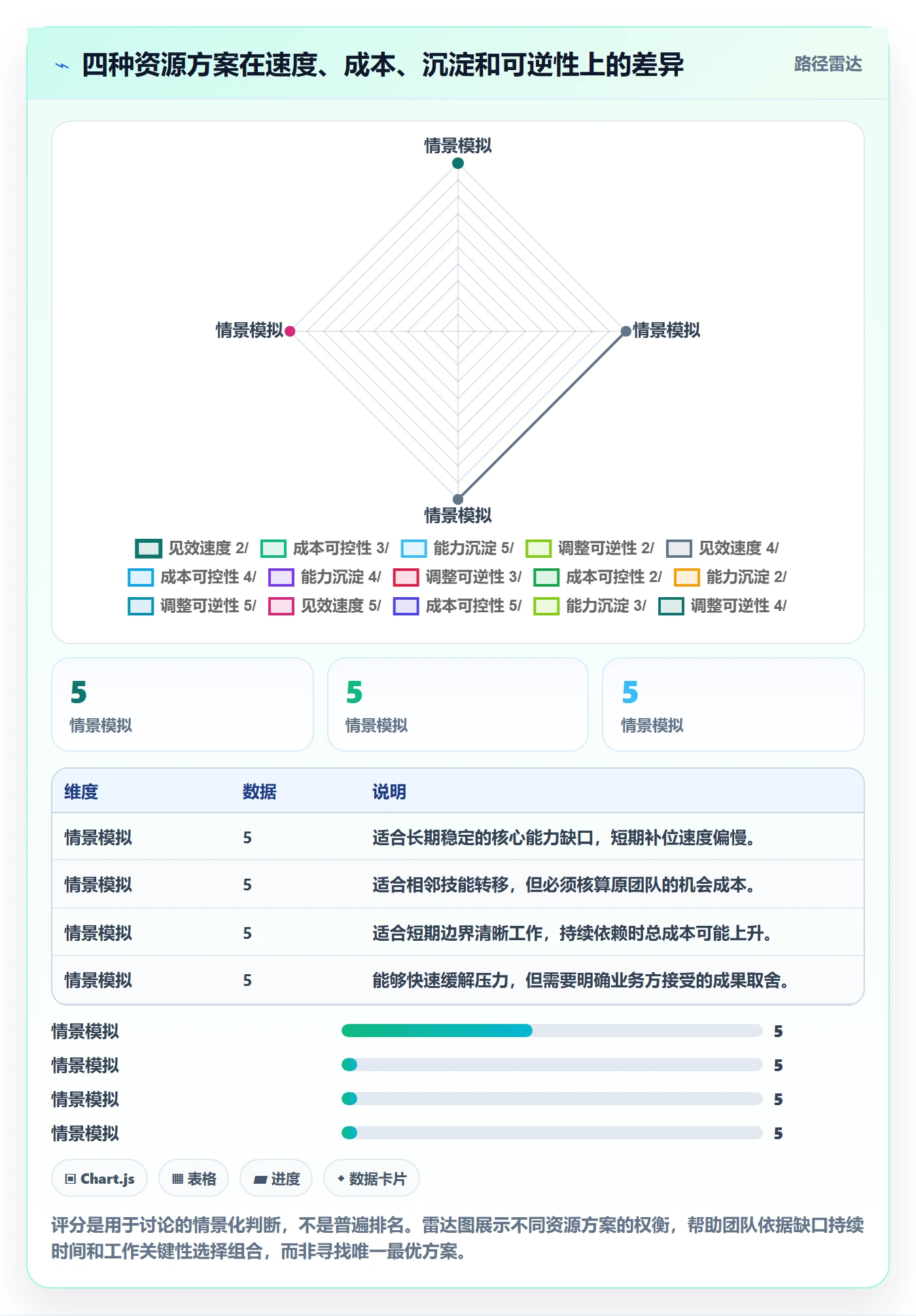 人力资源计划人力规划全流程:研发团队流程优化与一文讲清