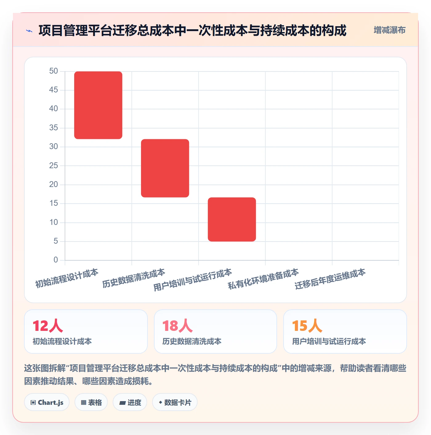 进度跟踪进展全流程：实施团队入门指南与一文讲清