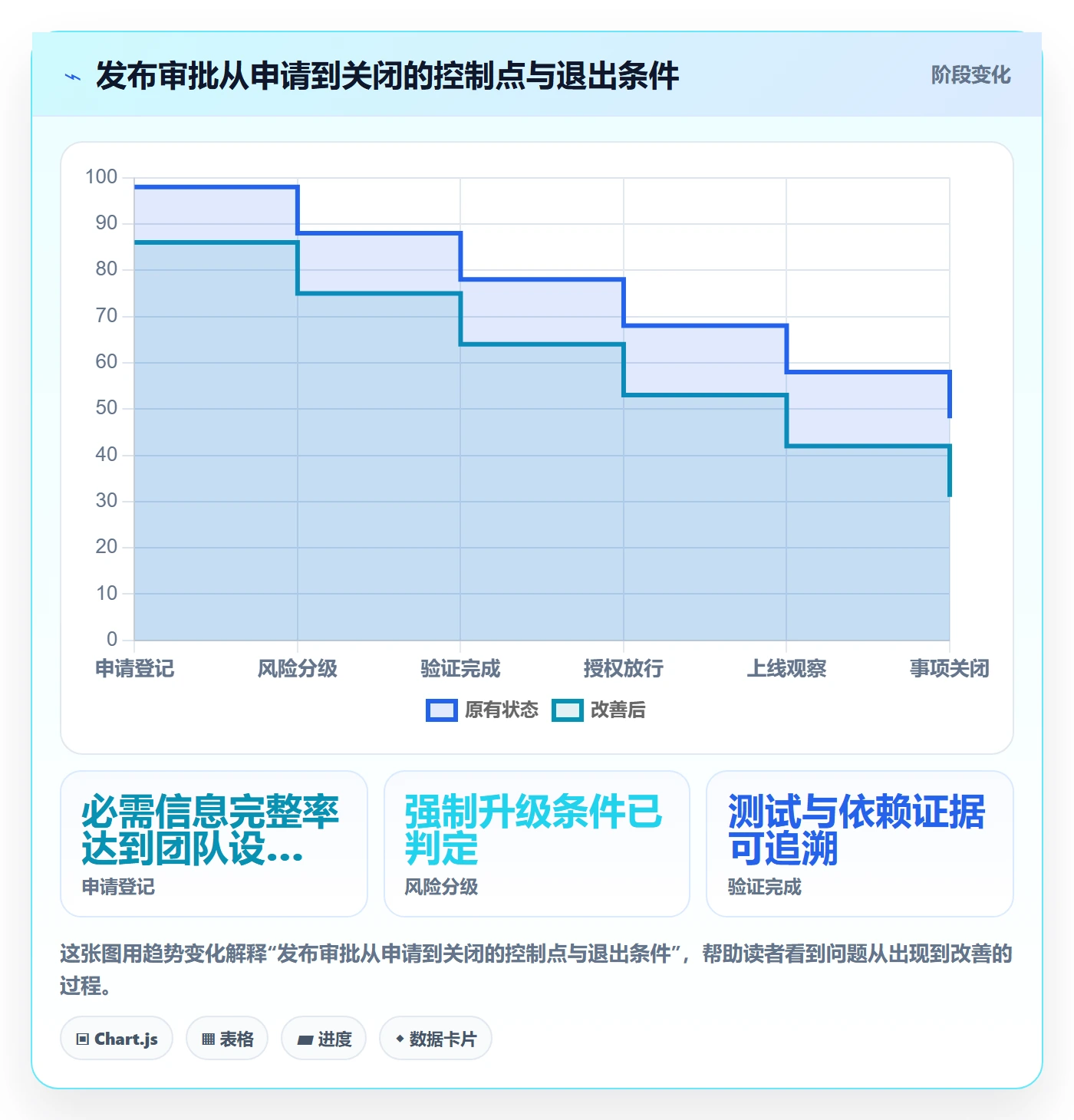 发布审批怎么做？管理层效率提升：发布管理从0到1