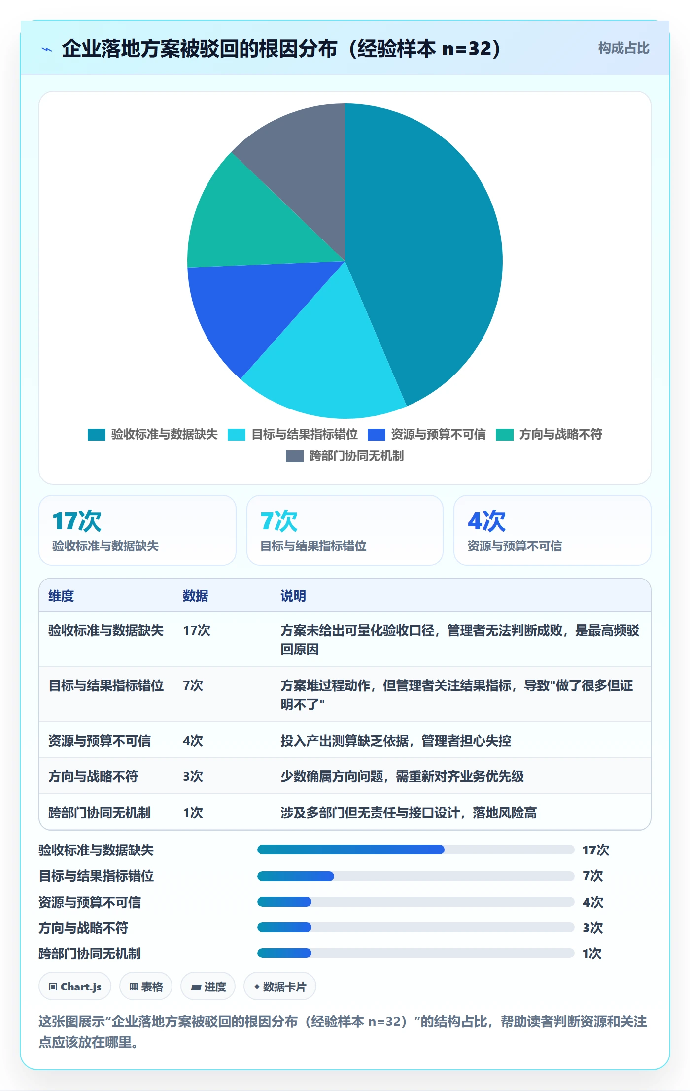 驳回落地方案：企业管理者开展任务验收的数据分析案例解析
