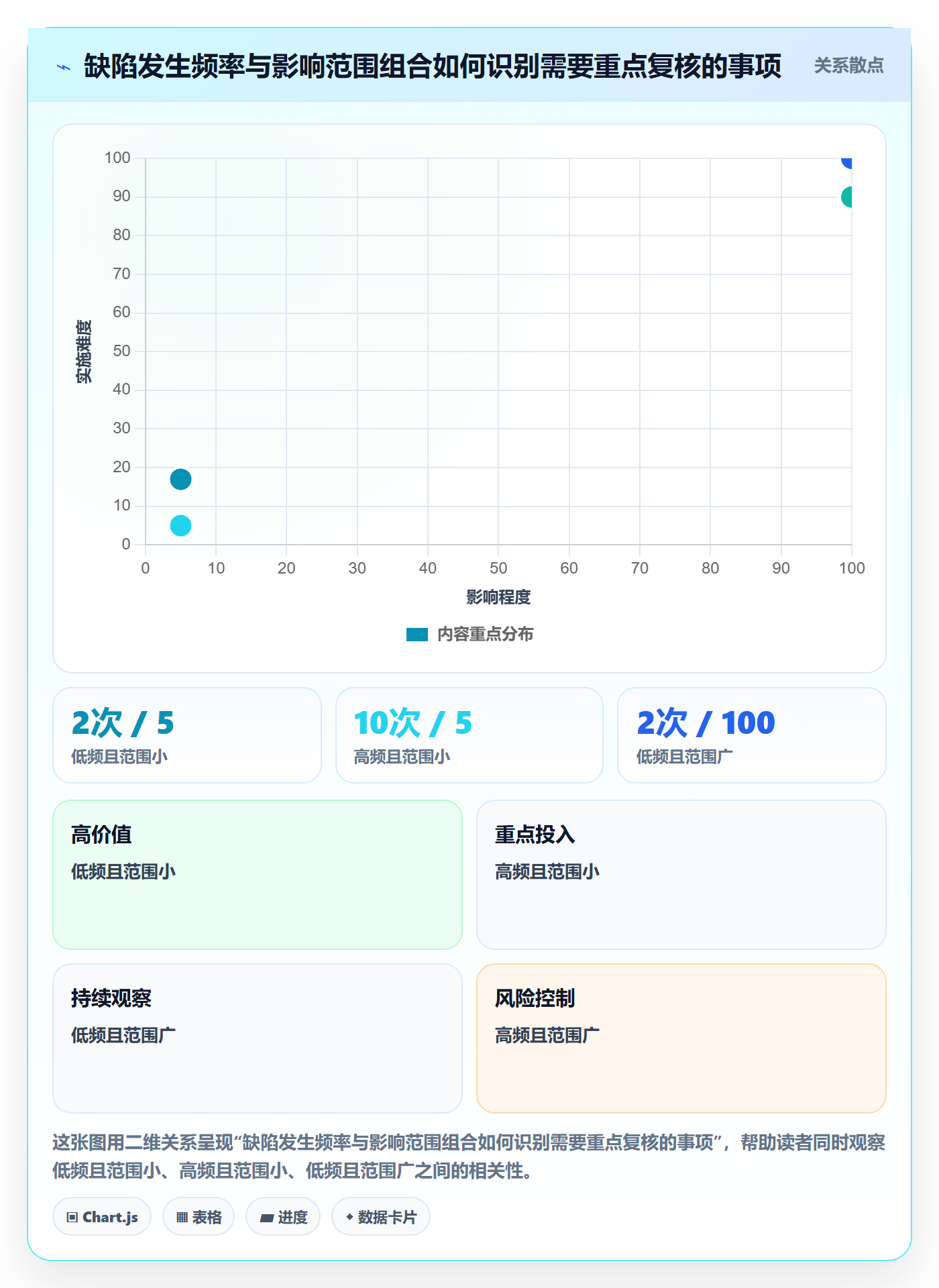 Bug / 缺陷优先级教程:PMO效率提升,避坑指南