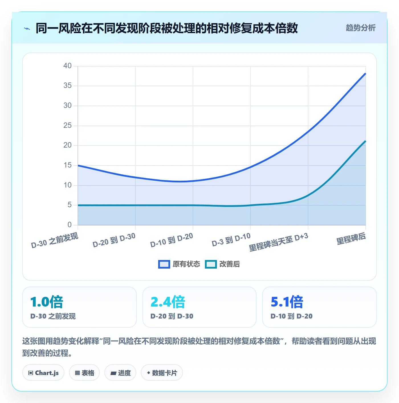 里程碑关键节点教程:研发团队风险控制,避坑指南