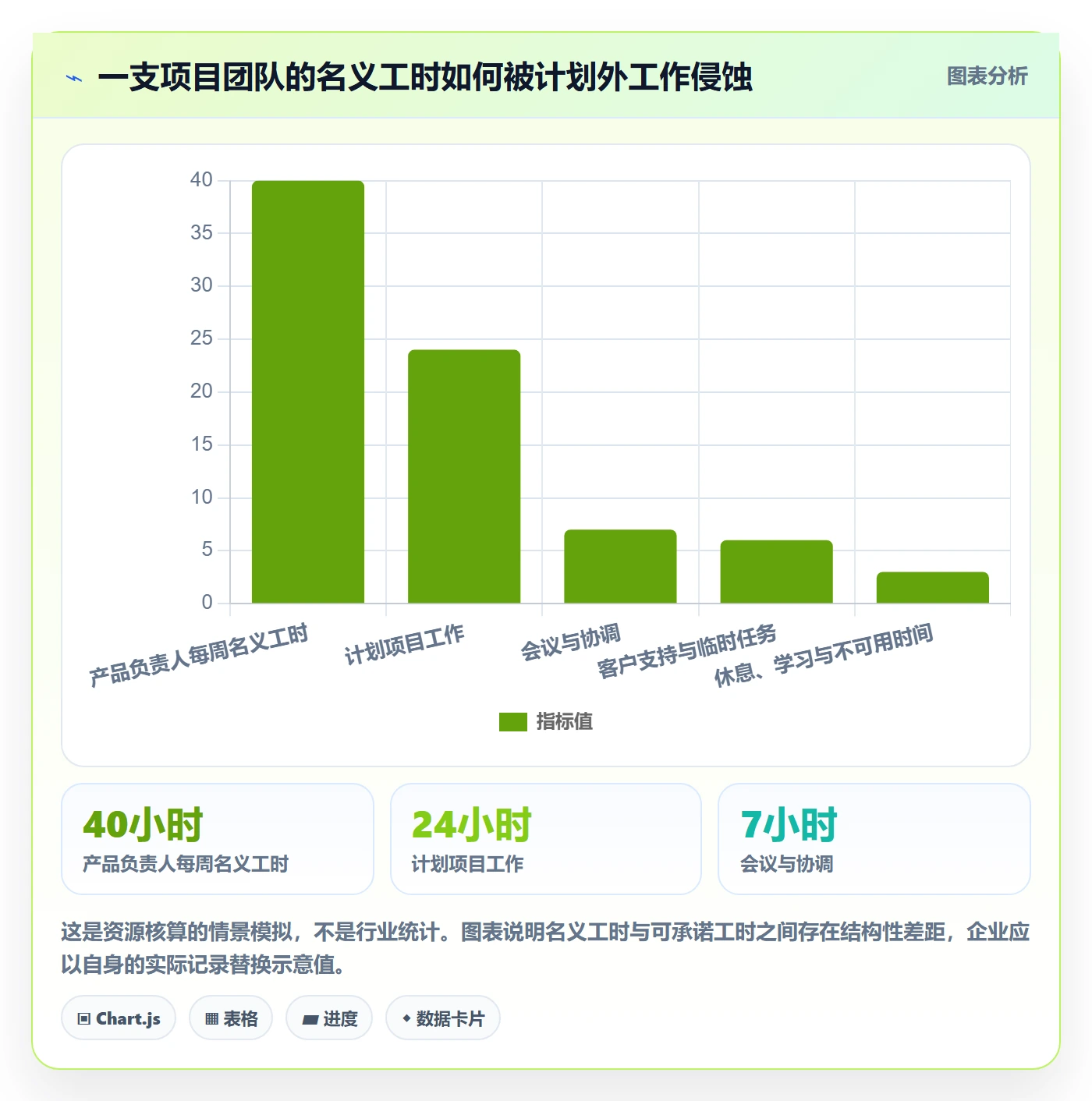 资源分配管理指南:企业管理者如何做好资源管理,入门指南全流程