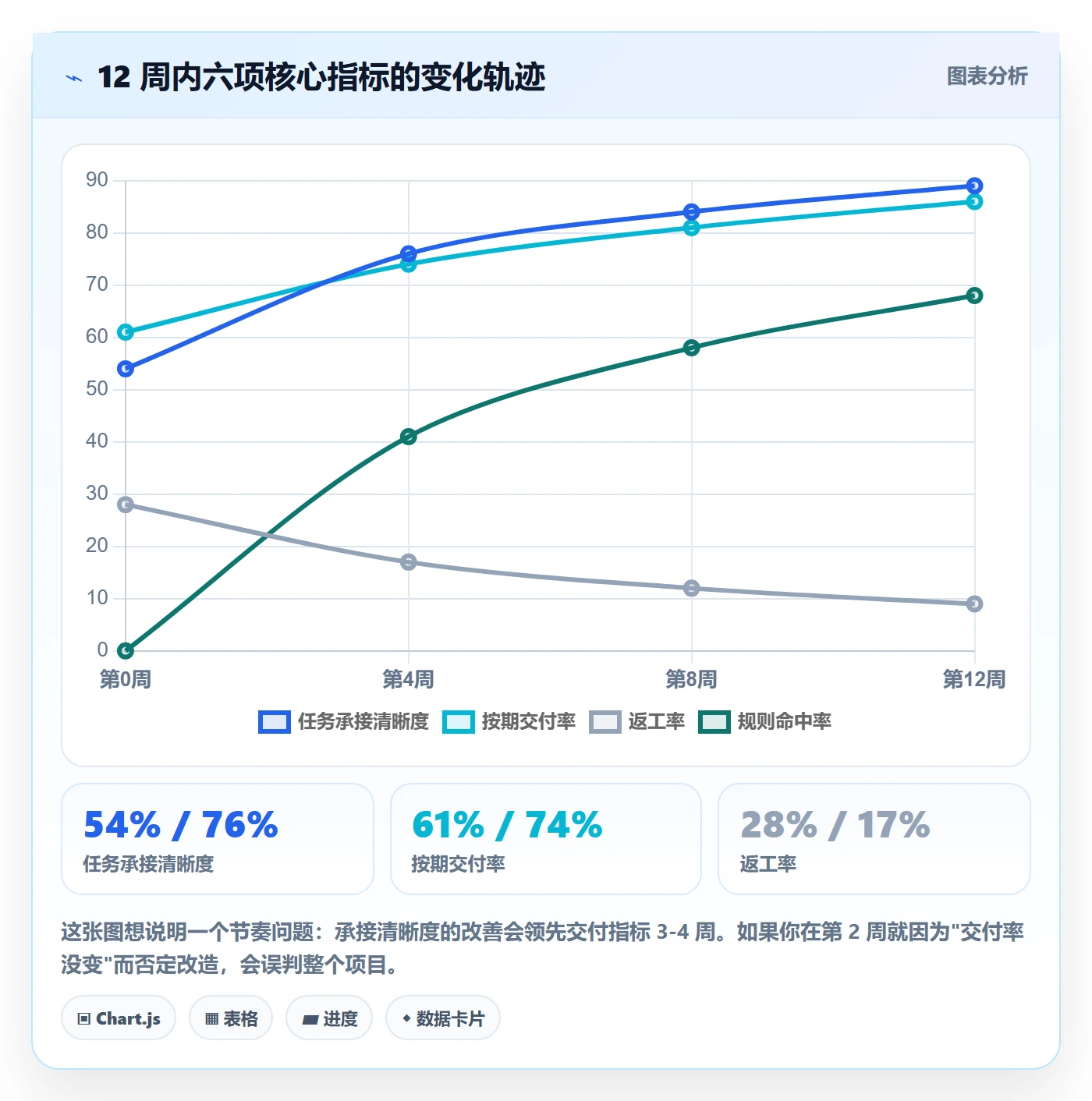 批量分配管理方法大全:企业管理者任务分派实操方法落地清单