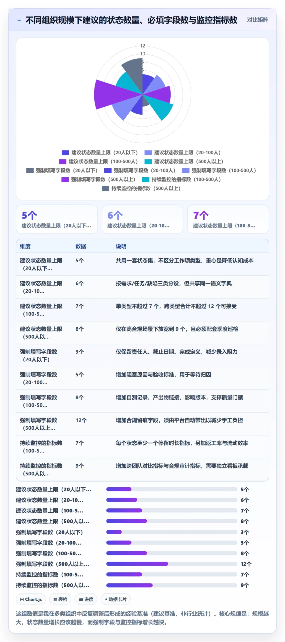 状态怎么做?项目负责人落地方案:任务属性从0到1