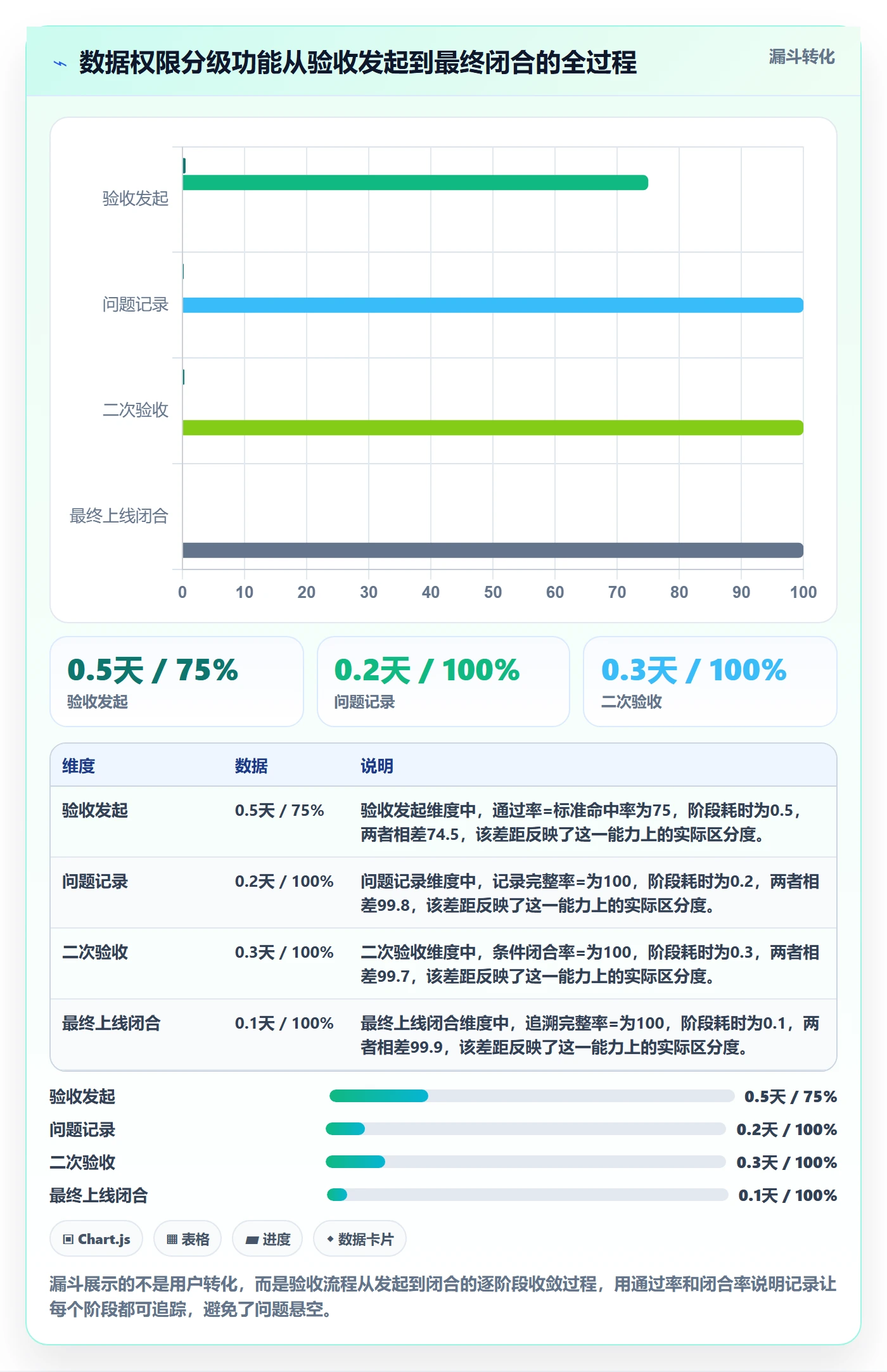 验收记录落地方案:产品经理开展任务验收的入门指南案例解析