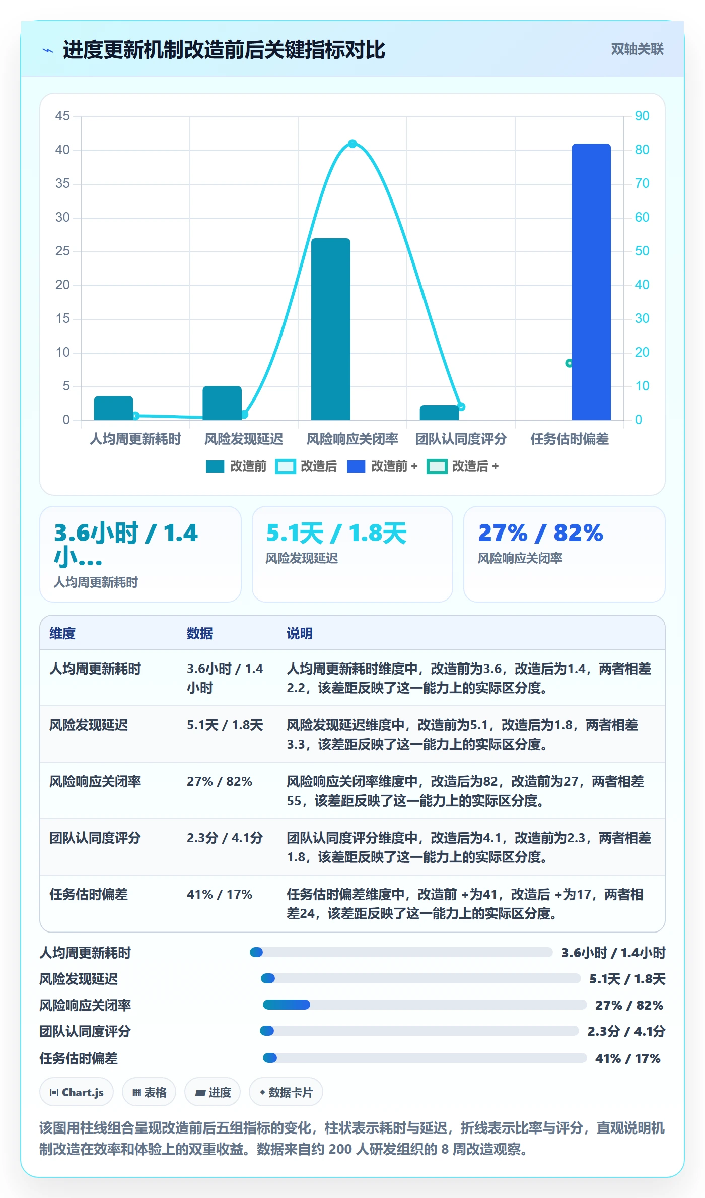 进度更新怎么做?研发团队实操方法:进度管理从0到1