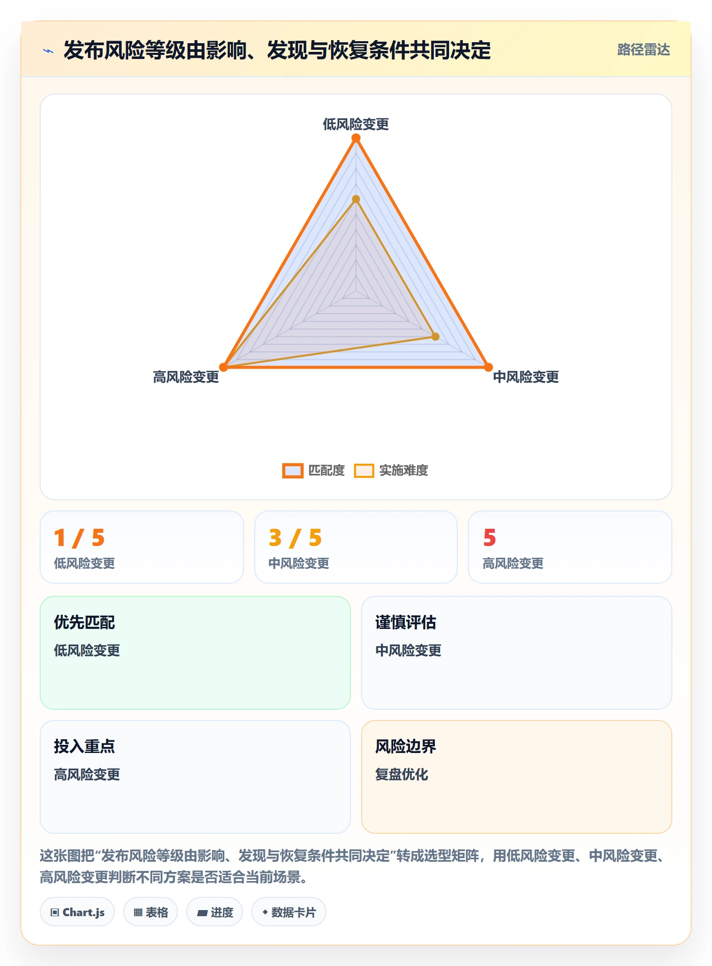 发布管理如何做好发布检查?企业管理者入门指南与操作步骤