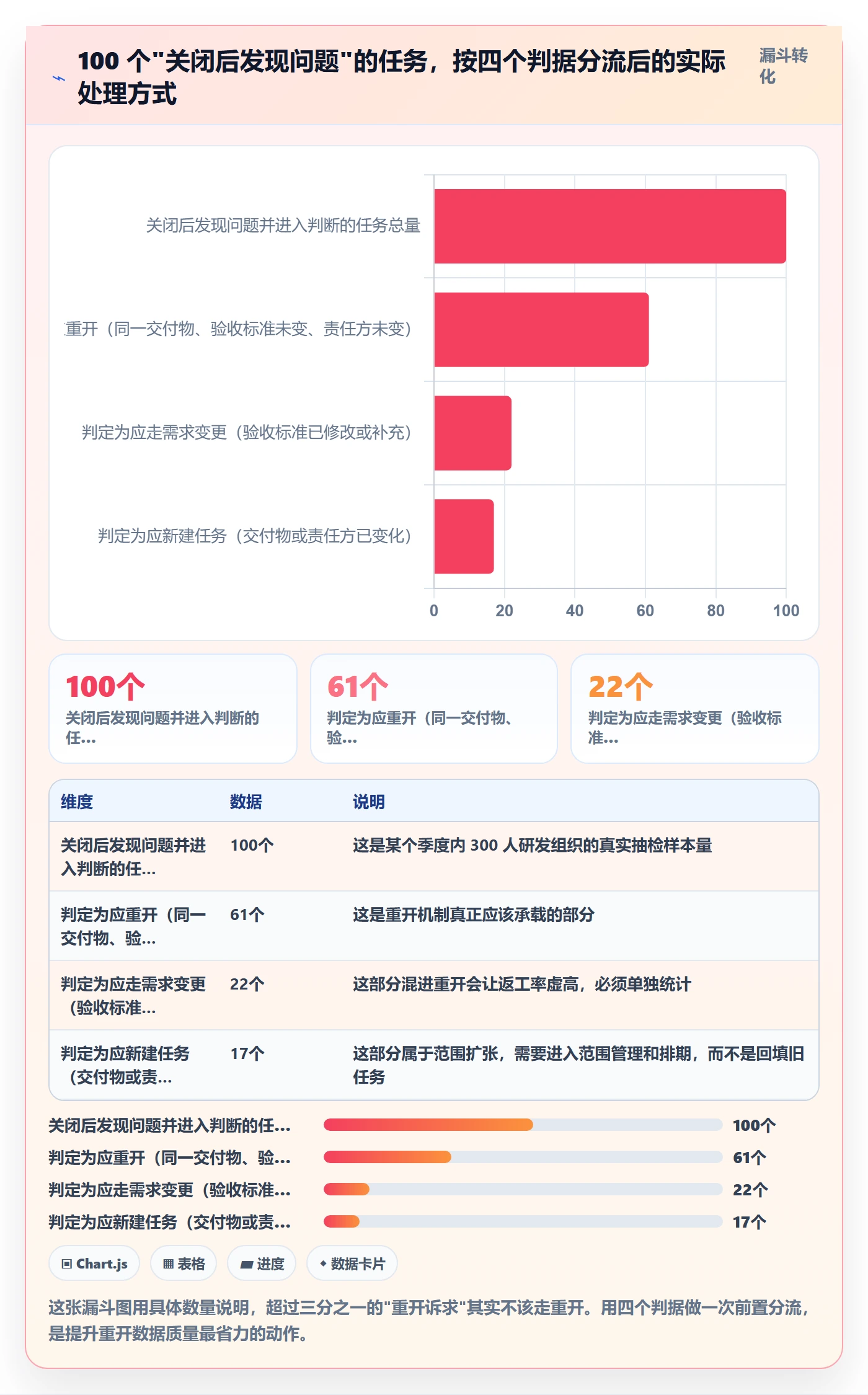 任务执行如何做好重开?研发团队风险控制与操作步骤