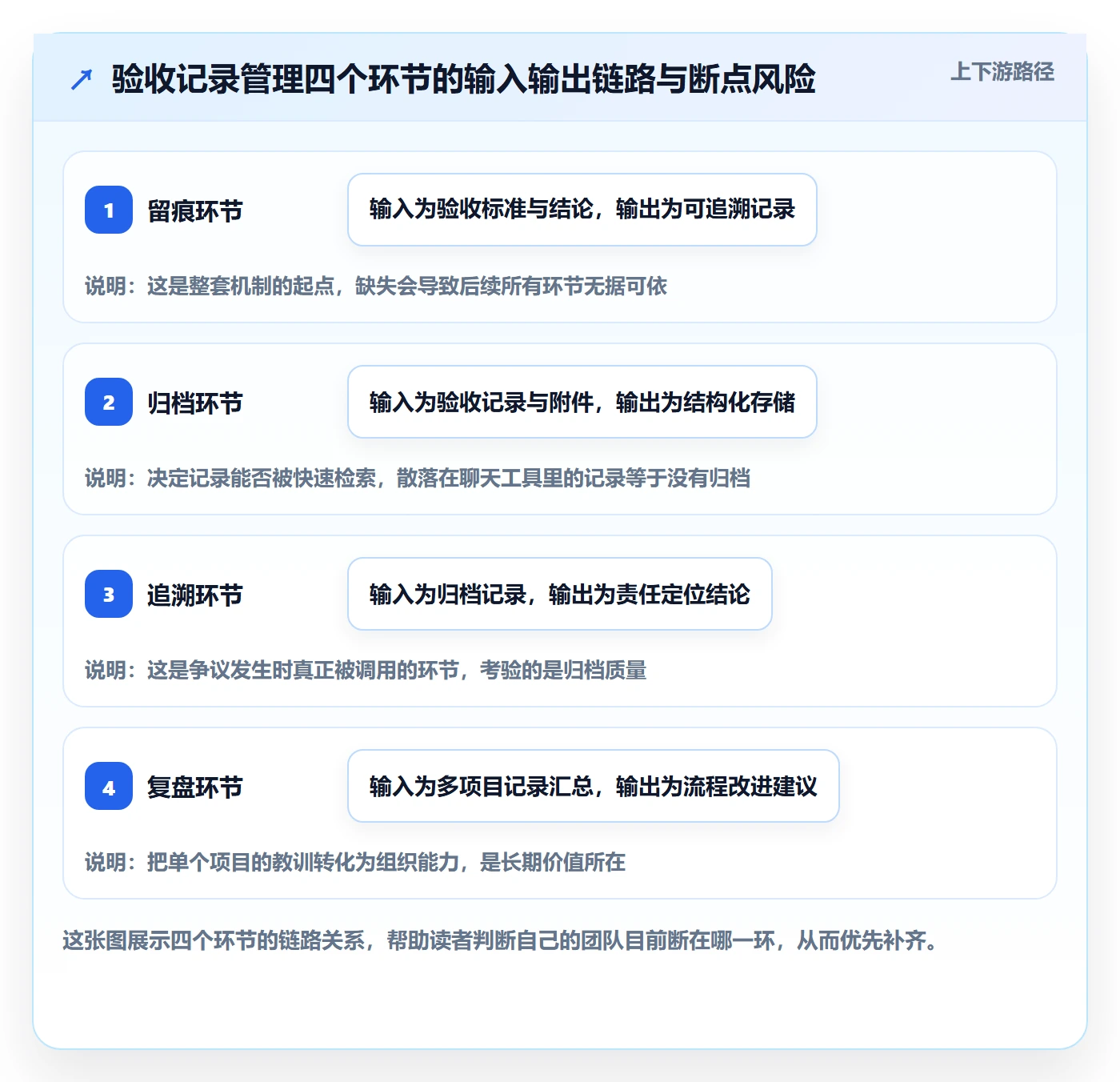 验收记录管理方法大全：跨部门团队任务验收制度设计落地清单