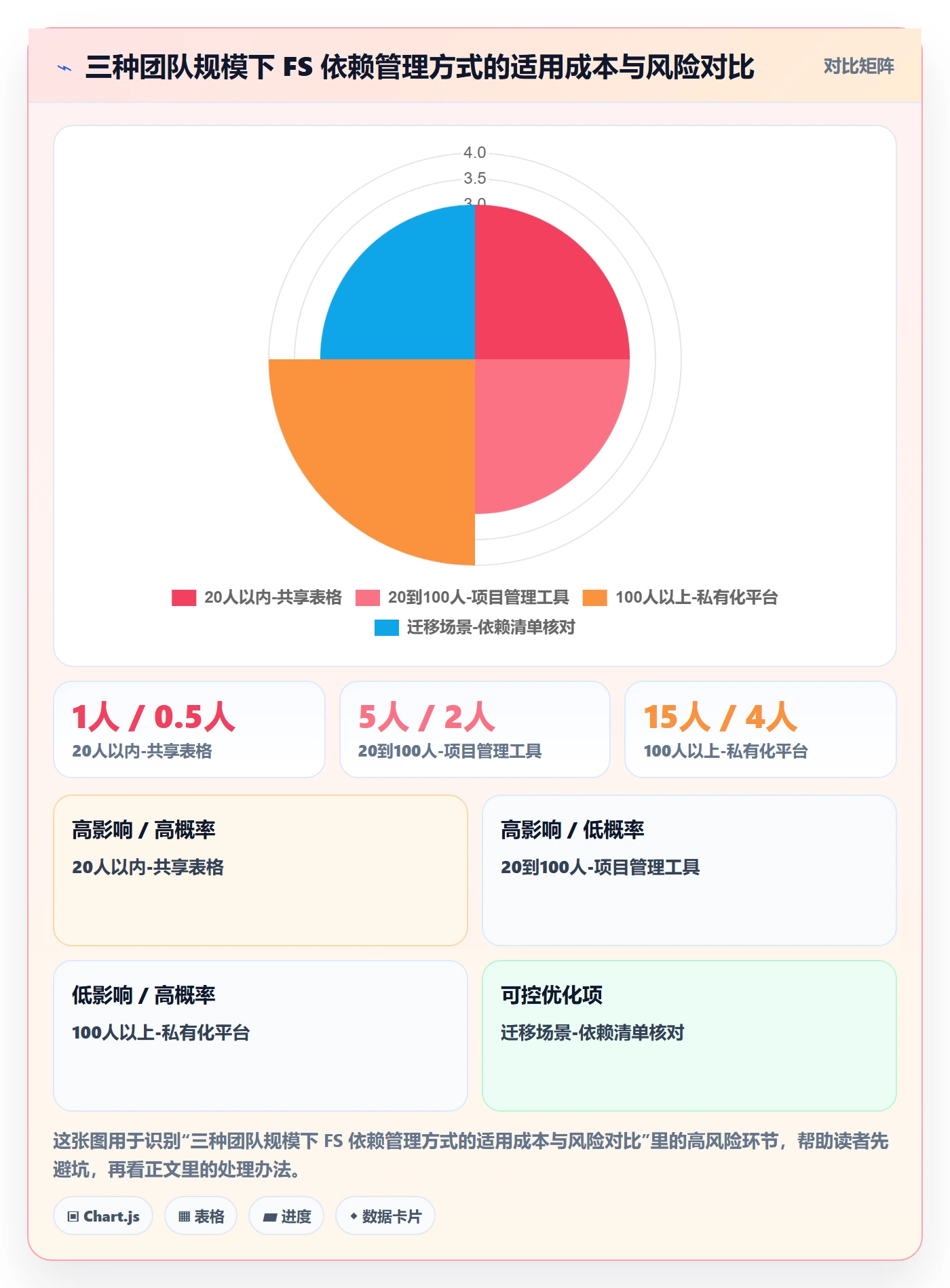 FS落地方案:项目成员开展任务依赖的协同管理案例解析