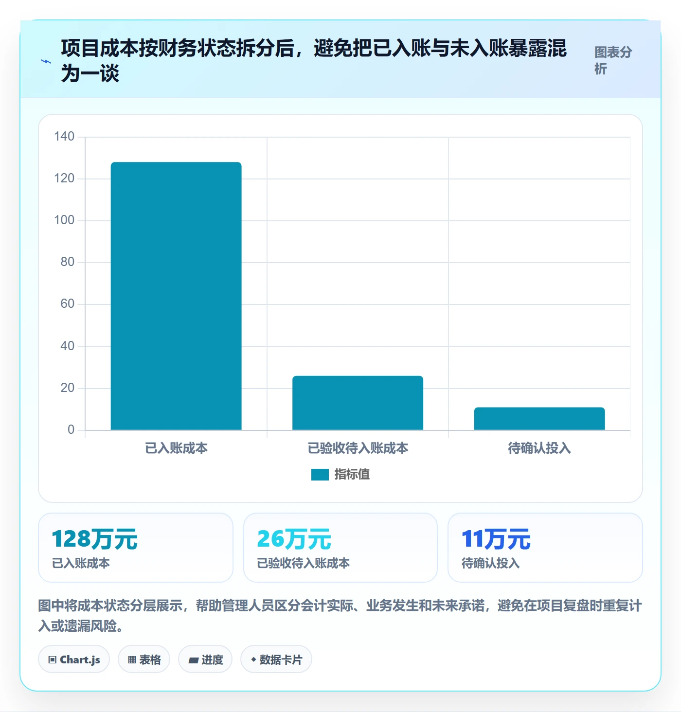 实际成本流程与规范:跨部门团队成本管理数据分析关键指标