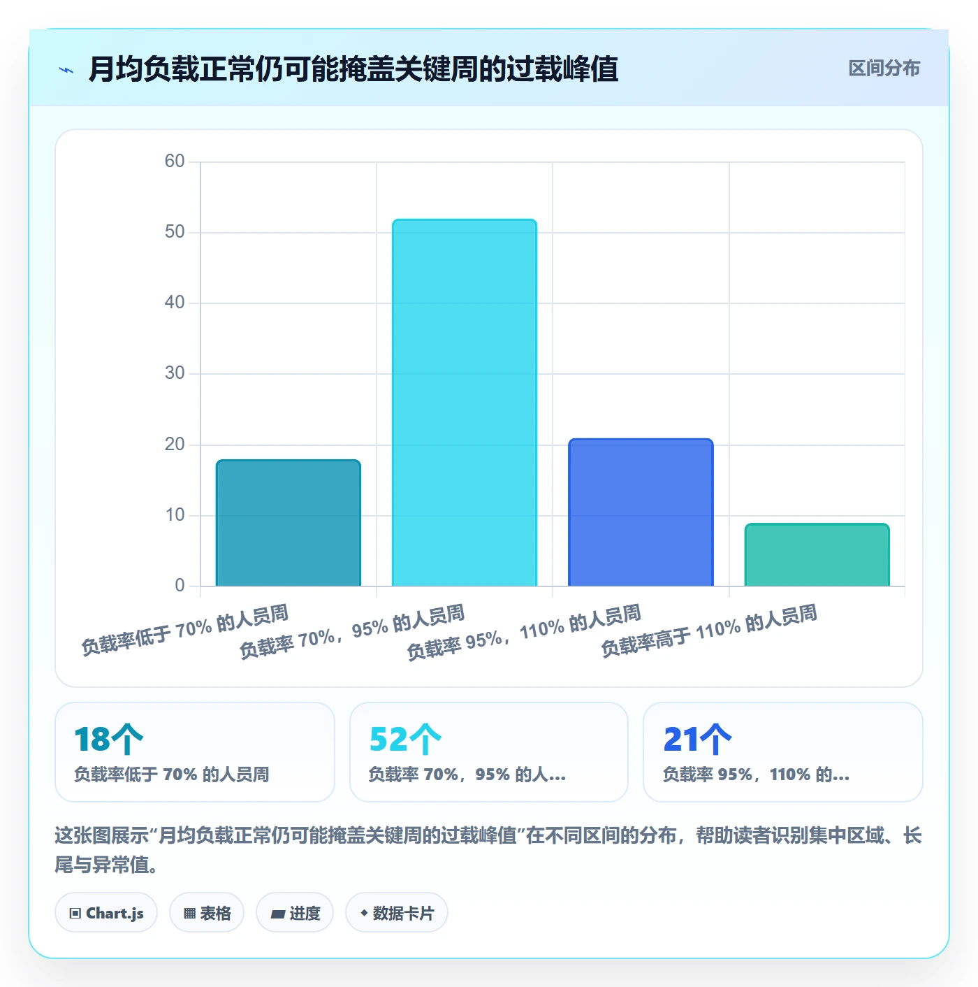 资源负载流程与规范：项目经理人力资源计划流程优化关键指标