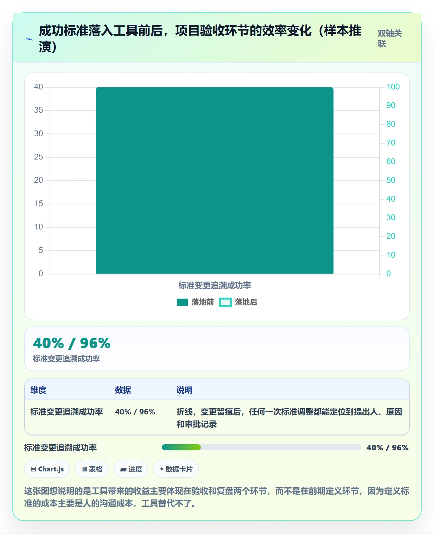 项目目标如何做好成功标准？项目成员最佳实践与操作步骤