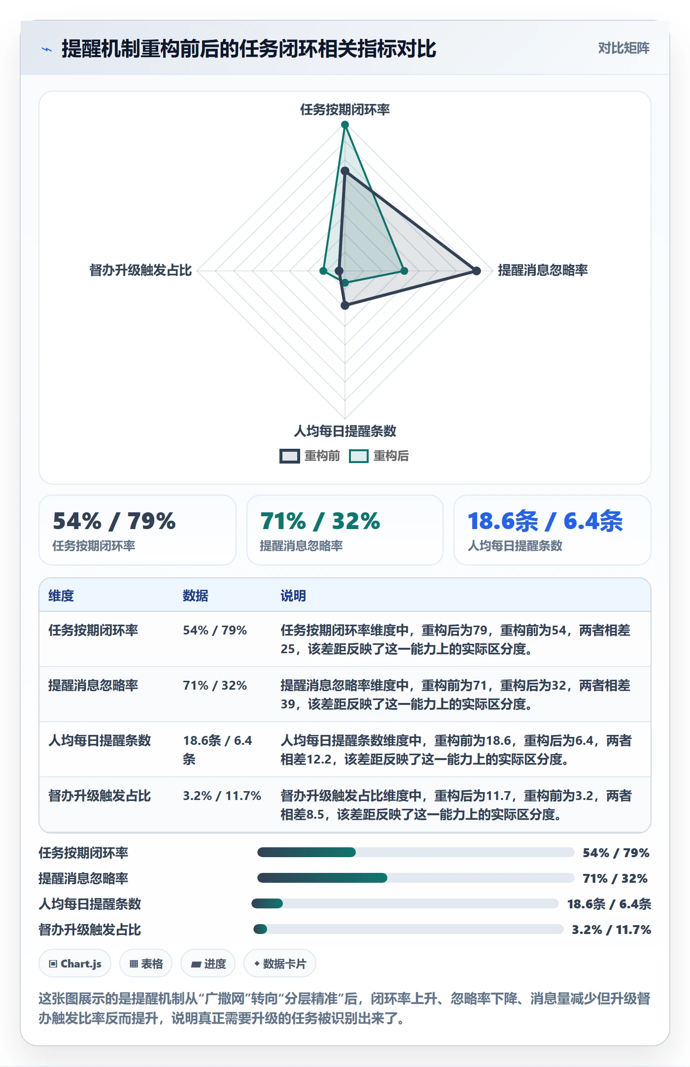 督办管理指南：产品经理如何做好任务提醒，最佳实践全流程