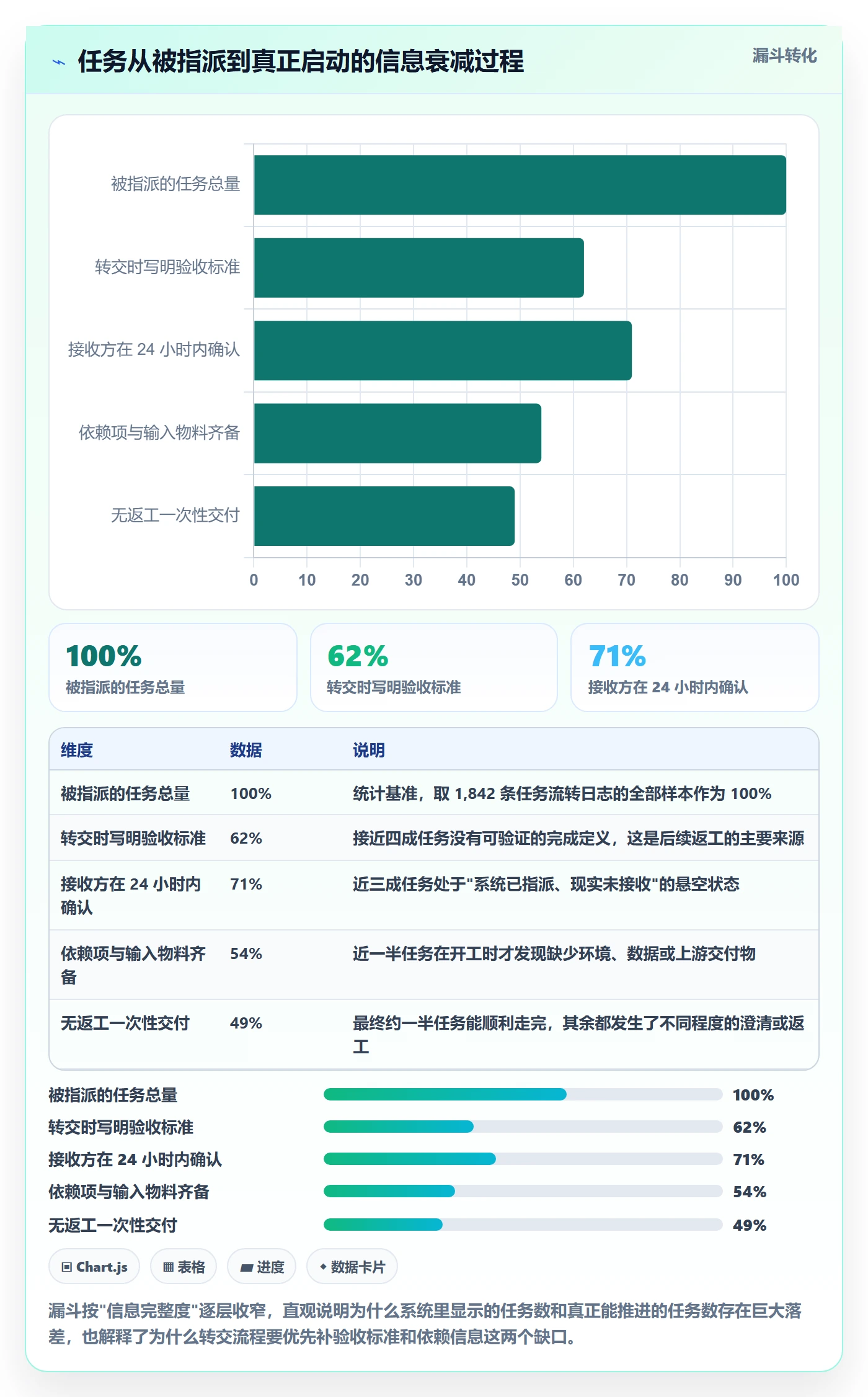 转交流程与规范：项目成员任务分派落地方案关键指标