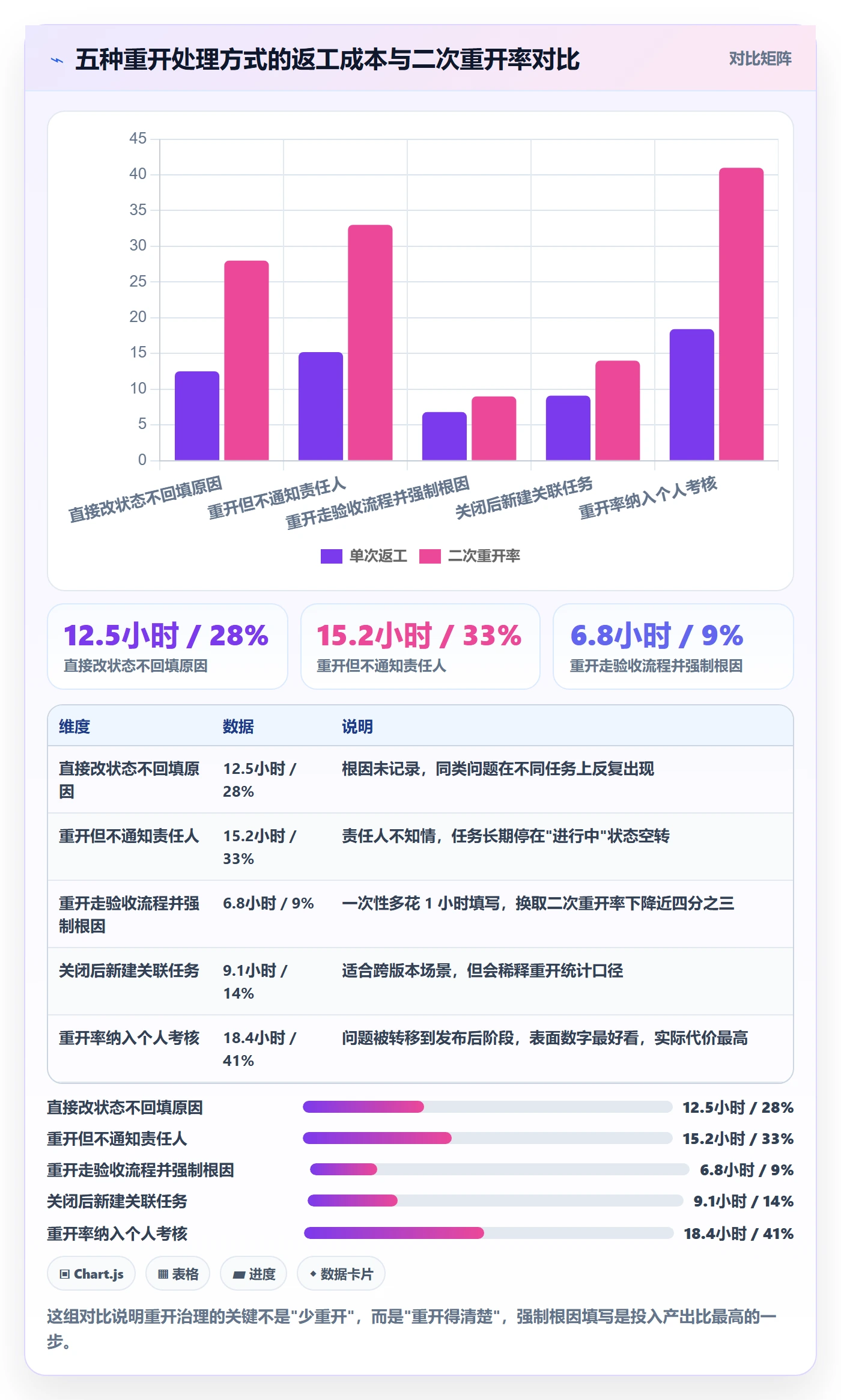 任务执行如何做好重开?项目经理最佳实践与操作步骤