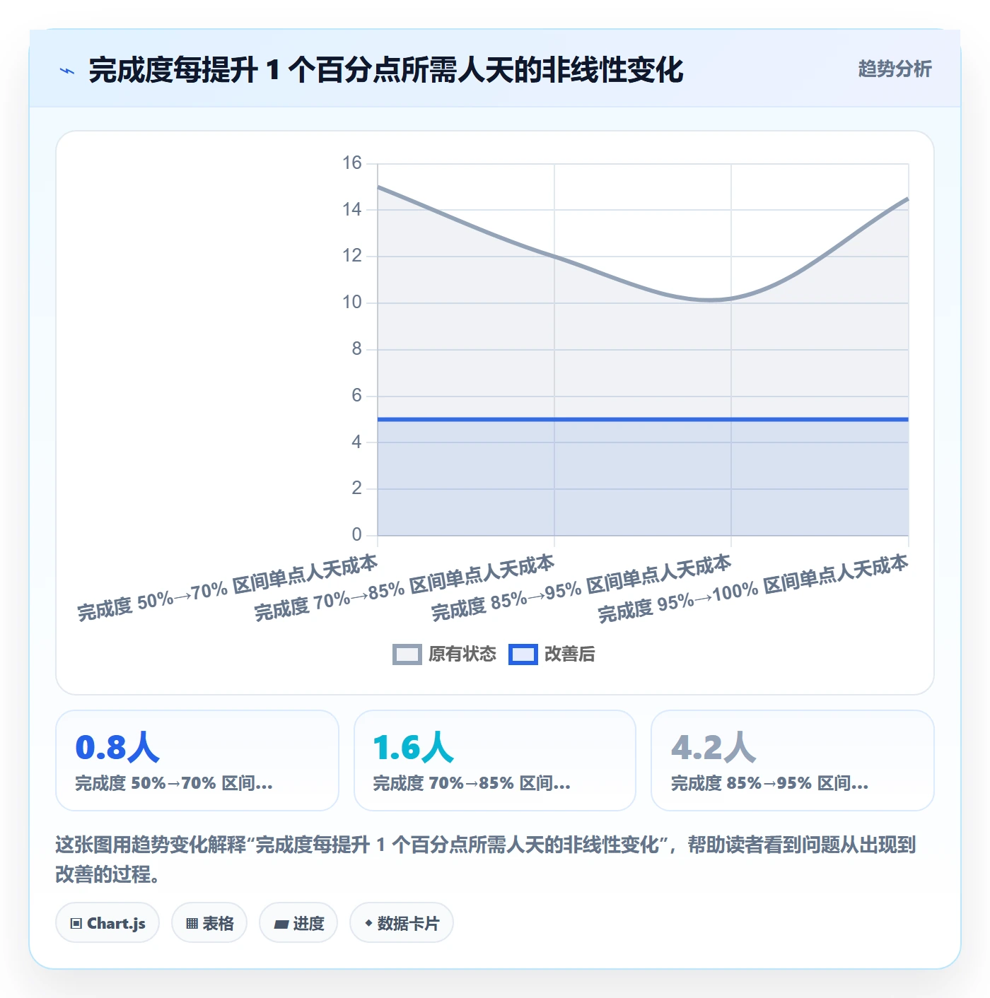 完成度流程与规范:企业管理者任务属性协同管理关键指标