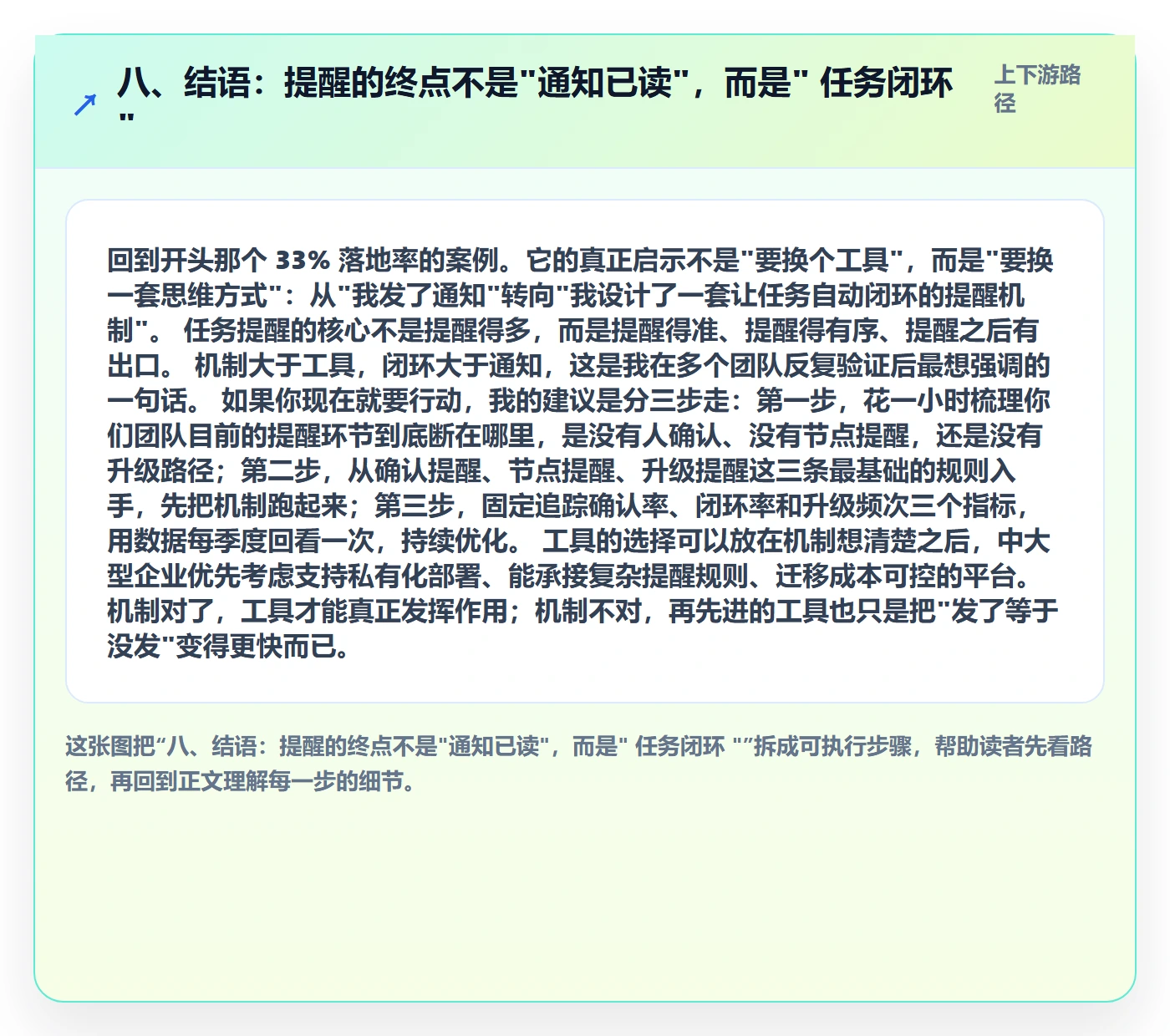 八、结语:提醒的终点不是"通知已读",而是" 任务闭环 "