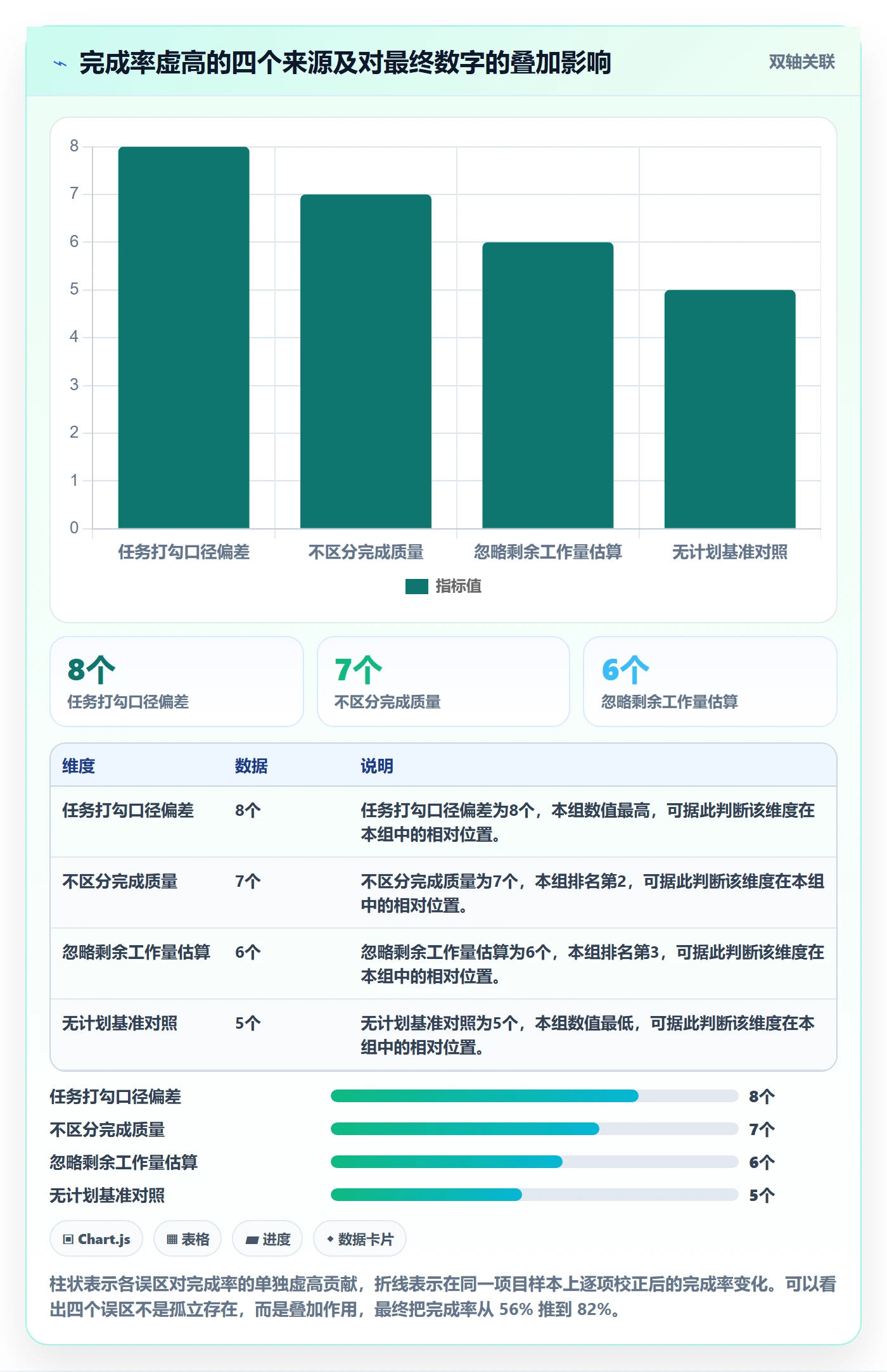 进度管理完成率全流程:项目经理最佳实践与一文讲清