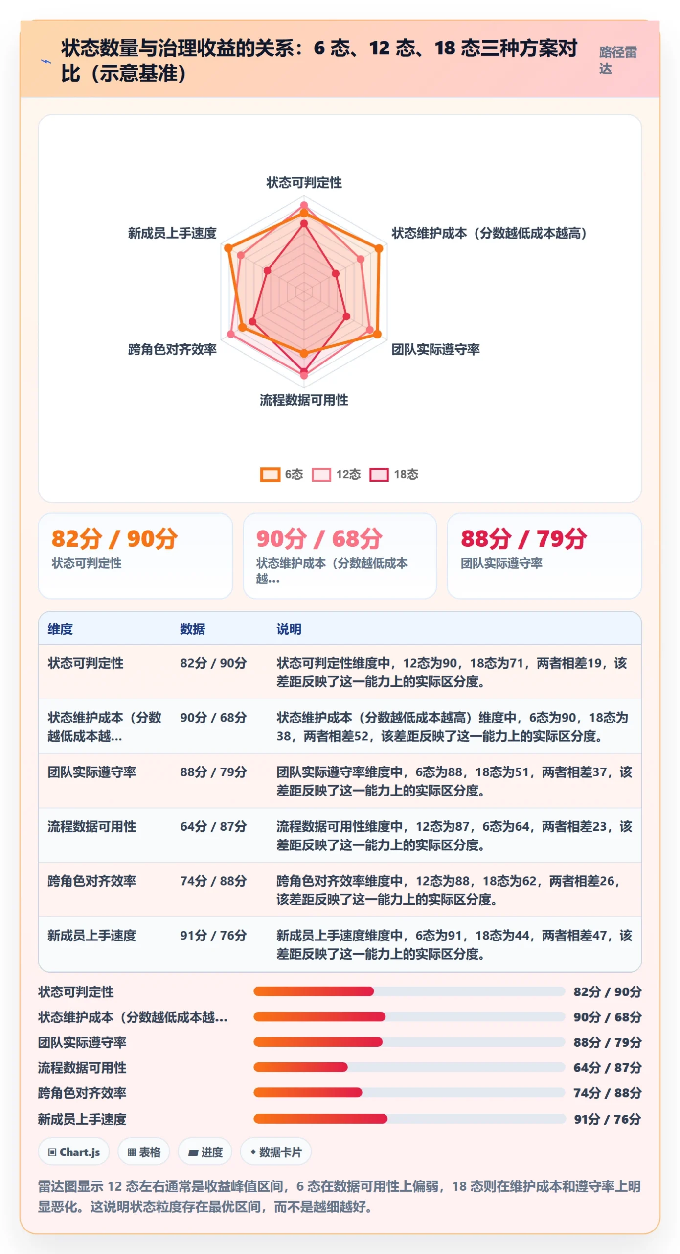 节点状态管理指南:产品经理如何做好里程碑,流程优化全流程