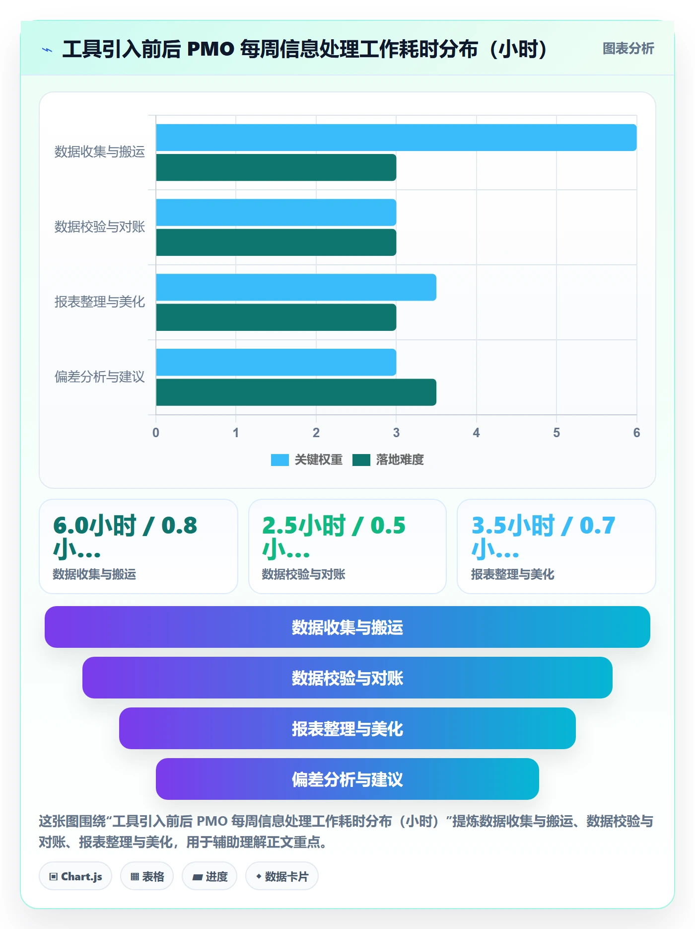目标进度落地方案:PMO开展项目目标的流程优化案例解析