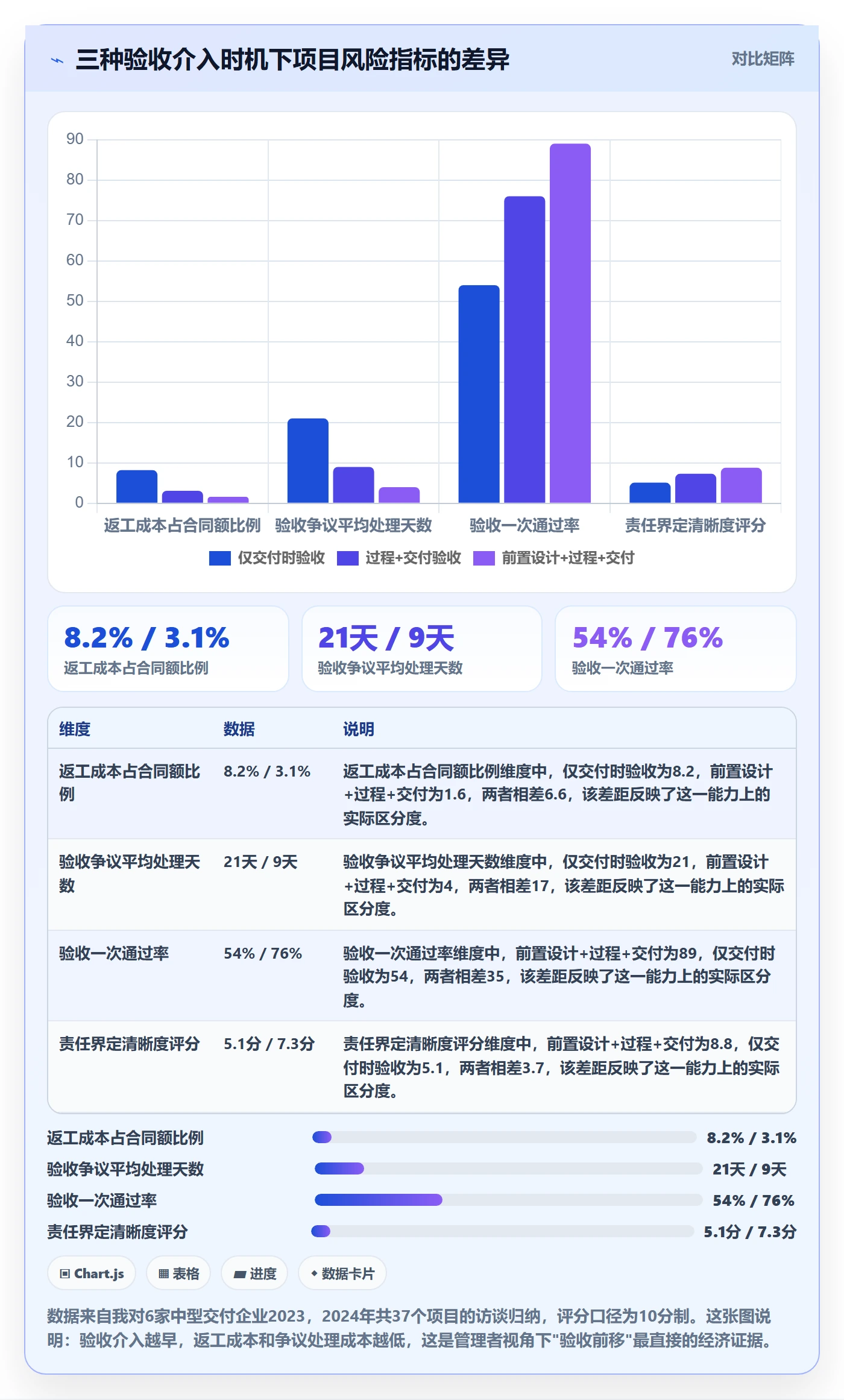 验收怎么做？企业管理者风险控制：任务验收从0到1