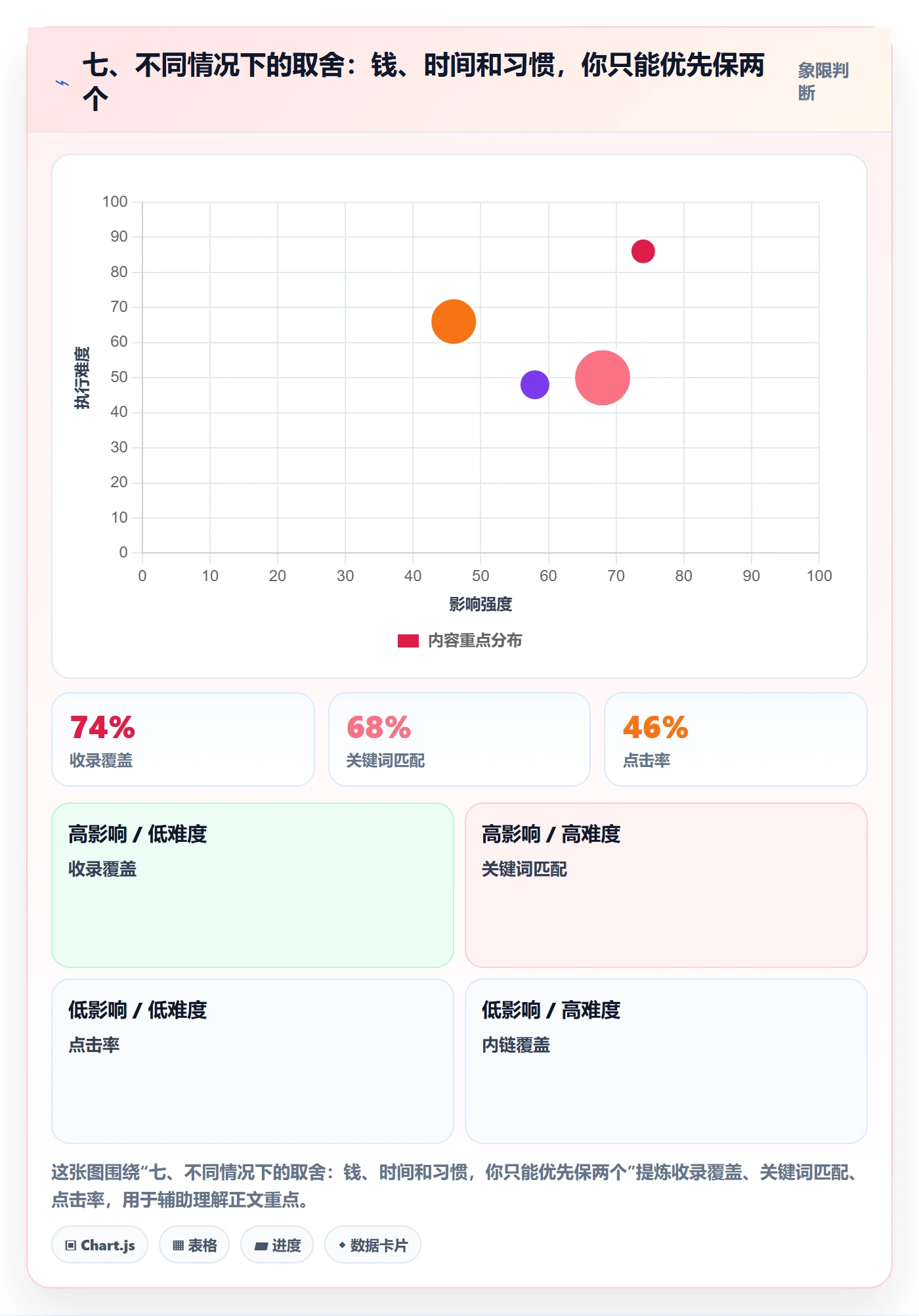 七、不同情况下的取舍:钱、时间和习惯,你只能优先保两个