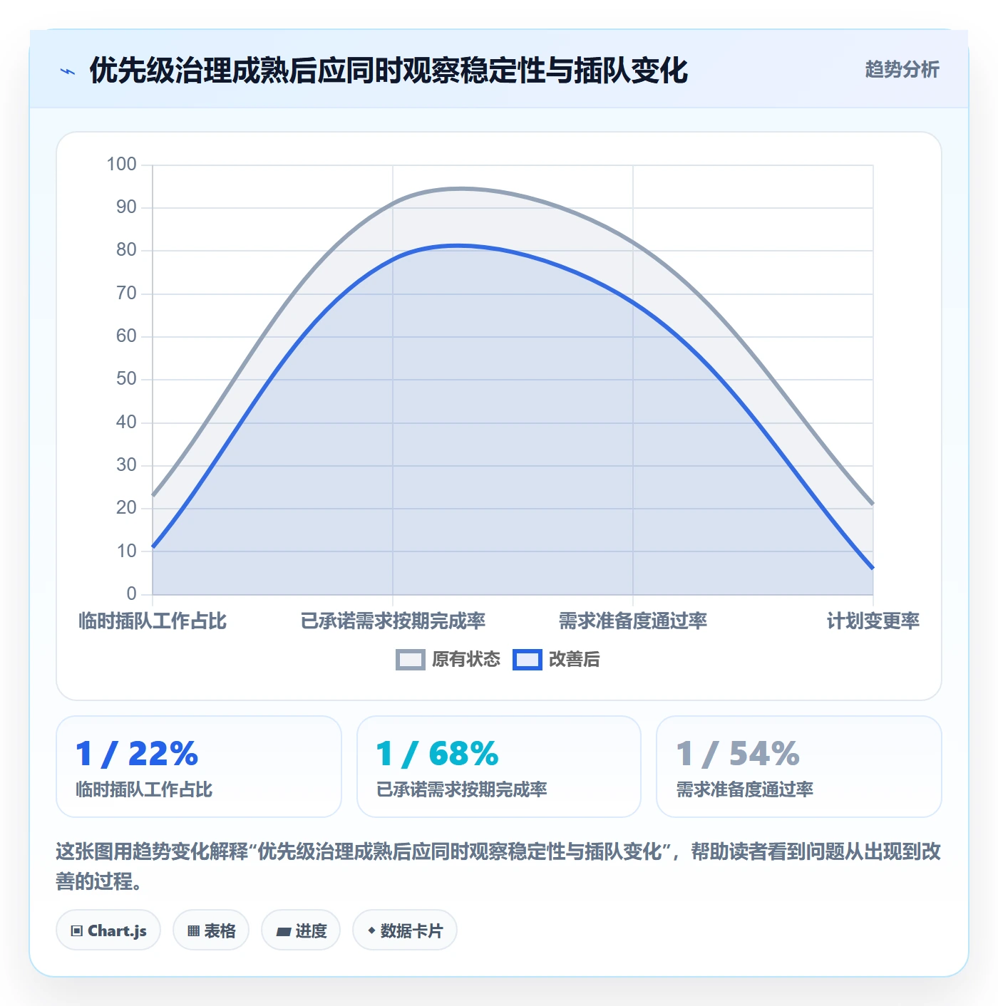 需求优先级管理指南:跨部门团队如何做好需求排期,制度设计全流程