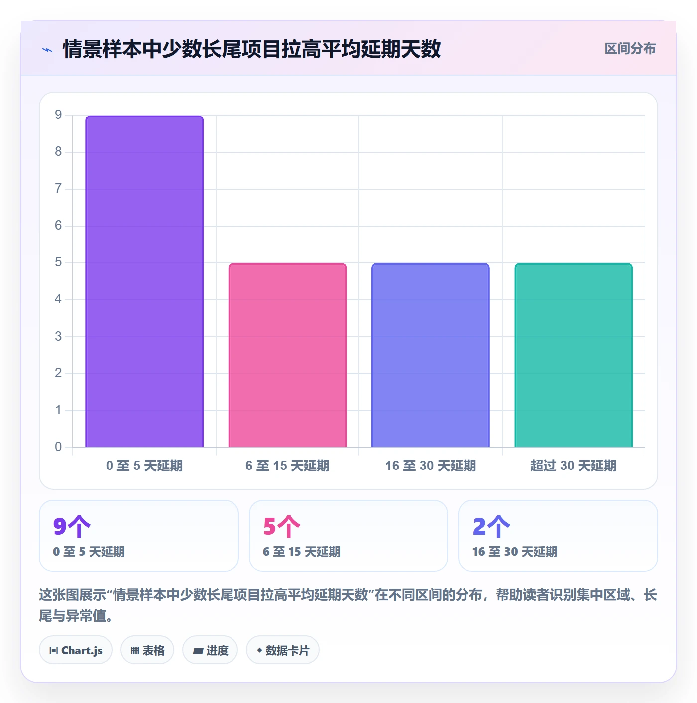 延期天数流程与规范：管理层延期管理数据分析关键指标