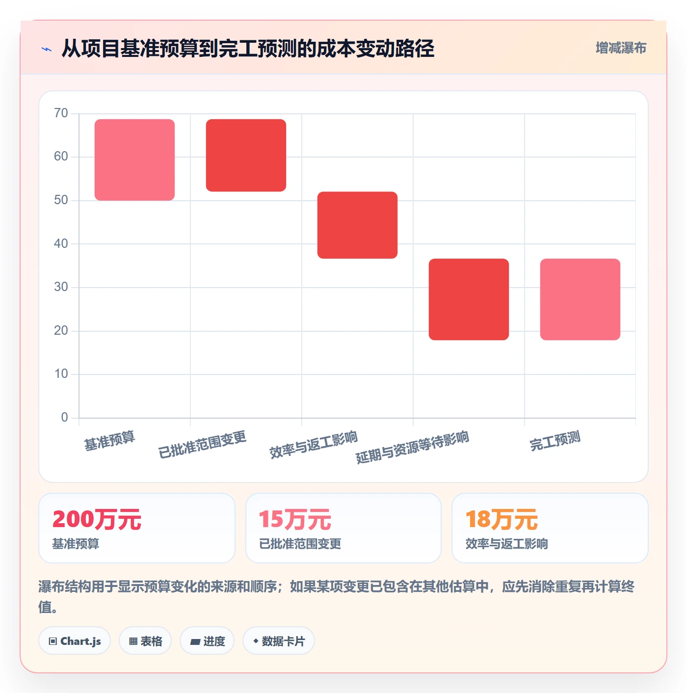 实际成本怎么做？项目经理效率提升：成本管理从0到1