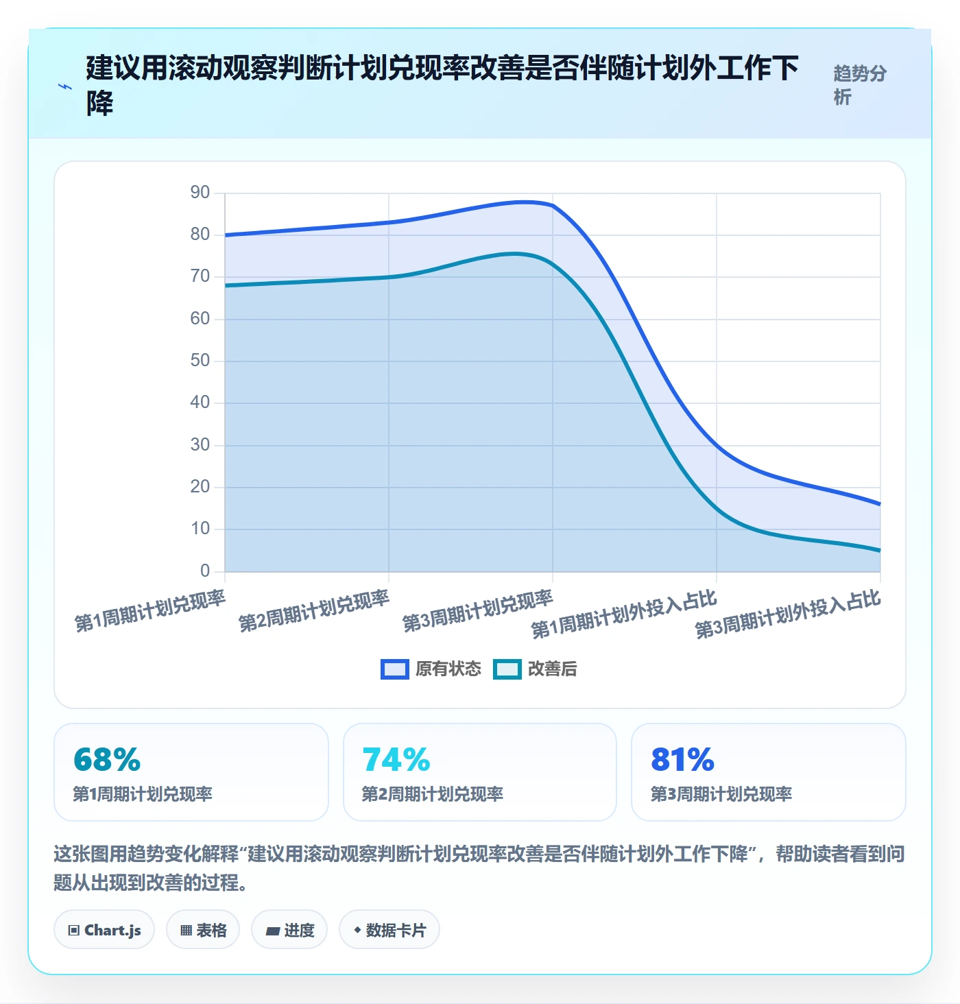 人员投入流程与规范:跨部门团队人力资源计划协同管理关键指标