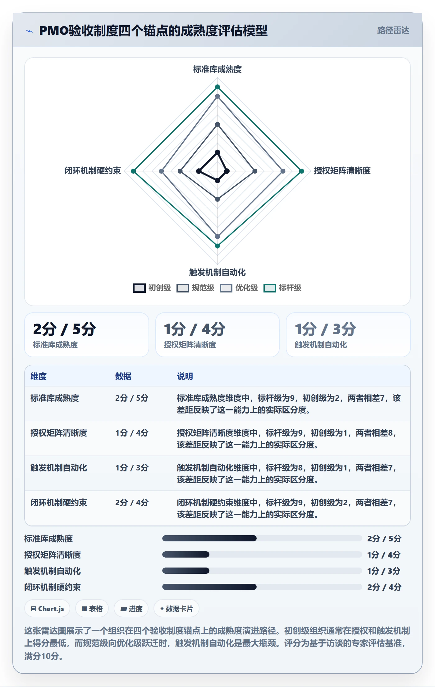 任务验收验收教程:PMO制度设计,避坑指南