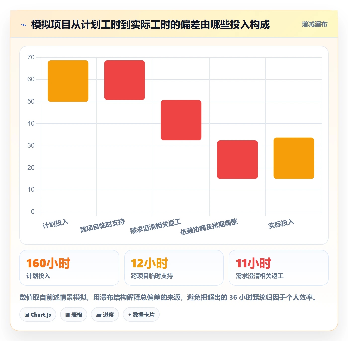 工时管理如何做好实际工时?企业管理者入门指南与操作步骤