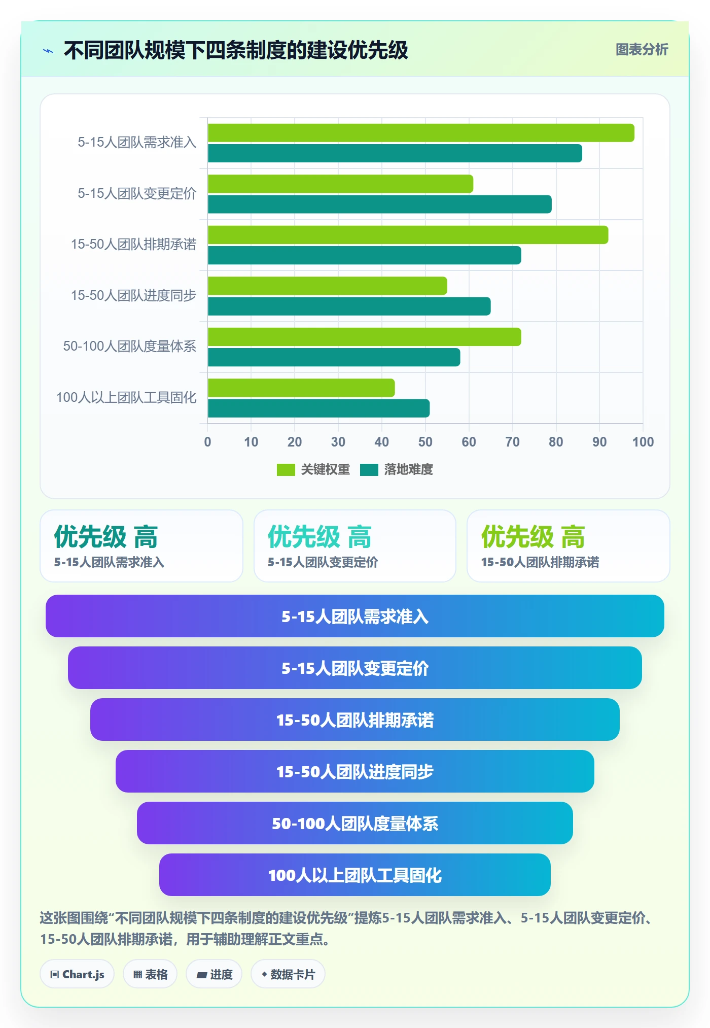 计划进度怎么做？研发团队制度设计：进度管理从0到1