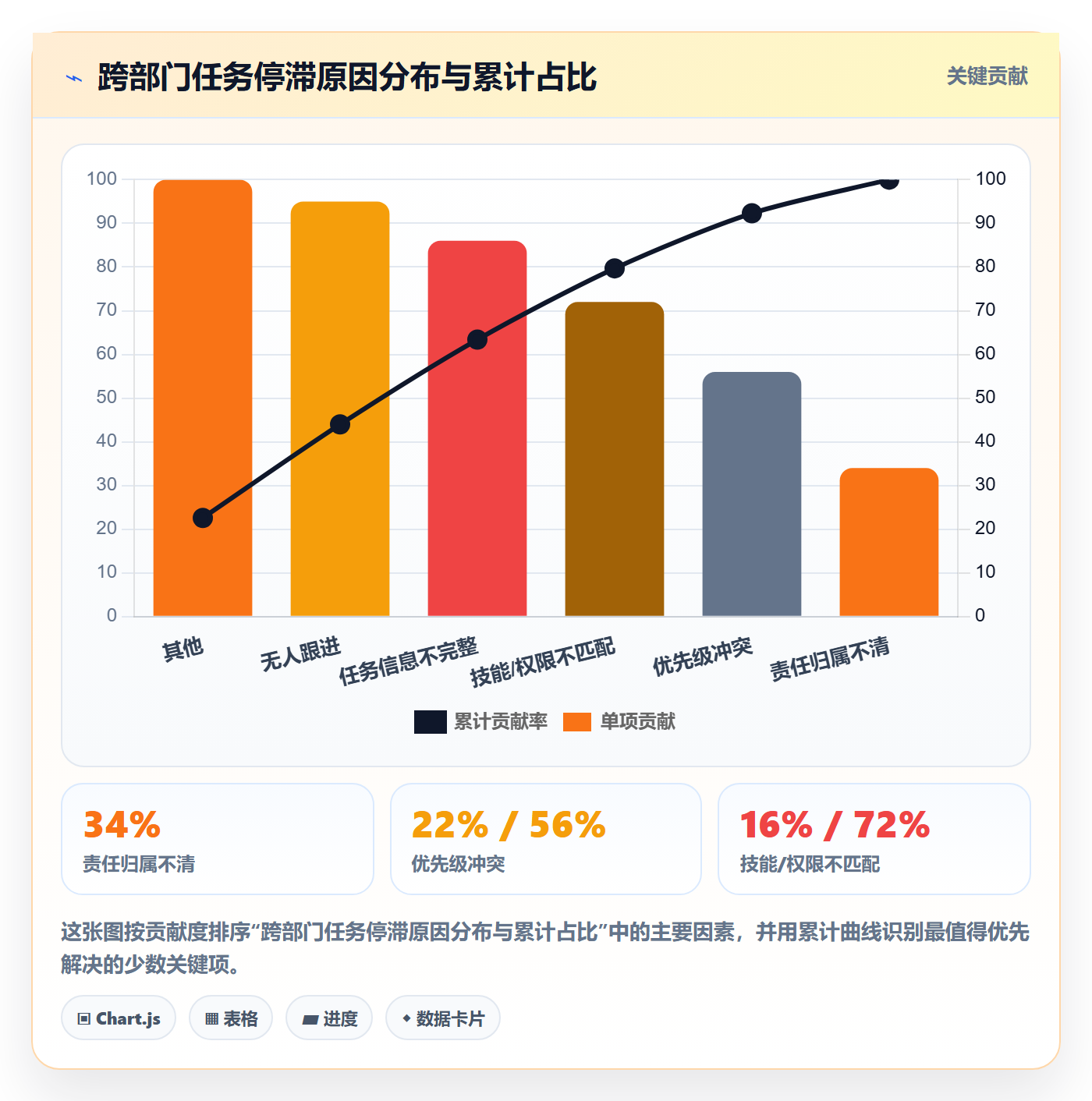 任务分派如何做好认领？跨部门团队协同管理与操作步骤