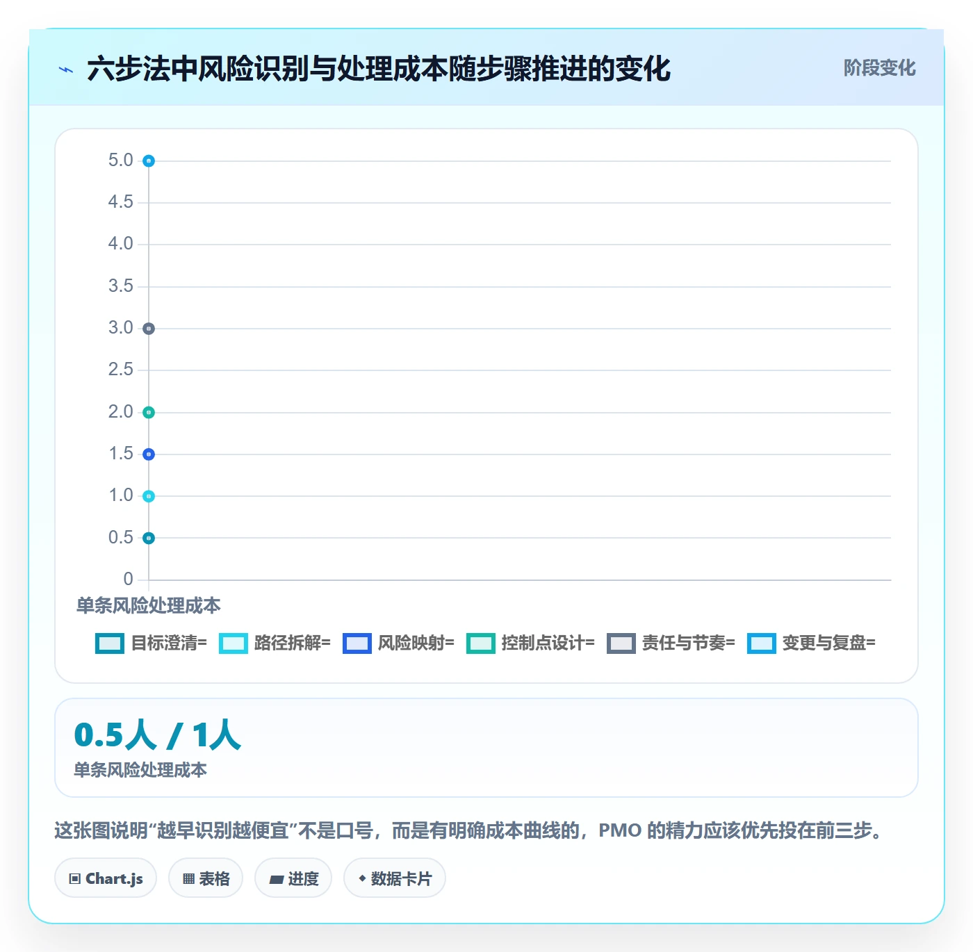 目标拆解落地方案:PMO开展项目目标的风险控制案例解析